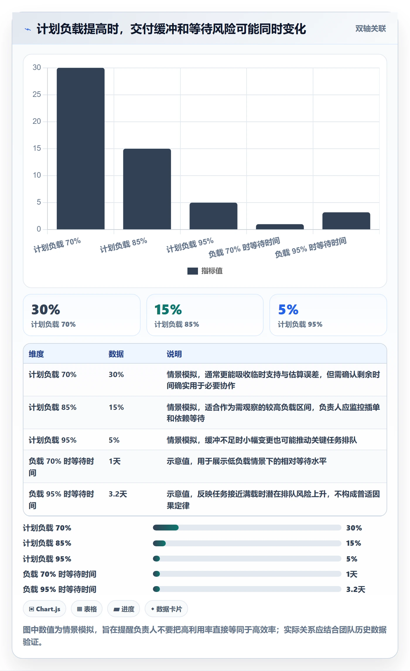 实际工时管理指南:项目负责人如何做好工时管理,效率提升全流程