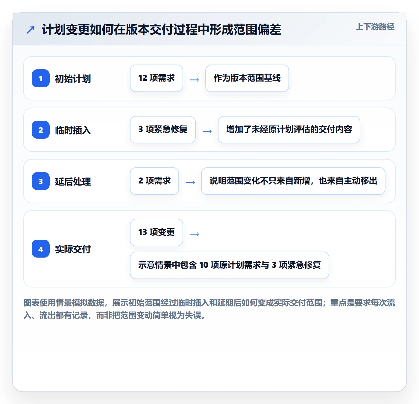 版本管理指南:研发团队如何做好版本管理,协同管理全流程