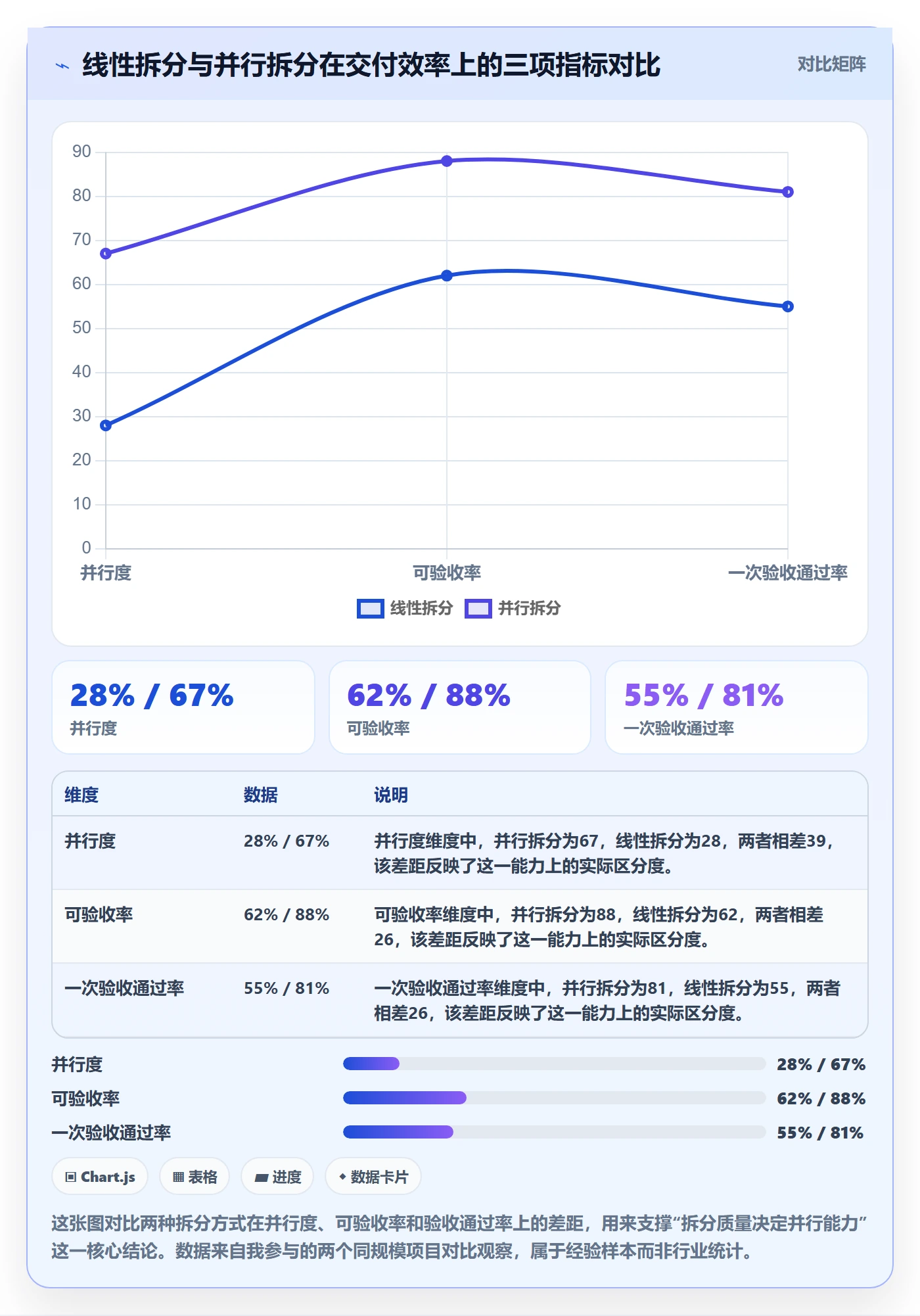 任务拆分实操方法：产品经理提升任务管理效率的协同管理方法与模板