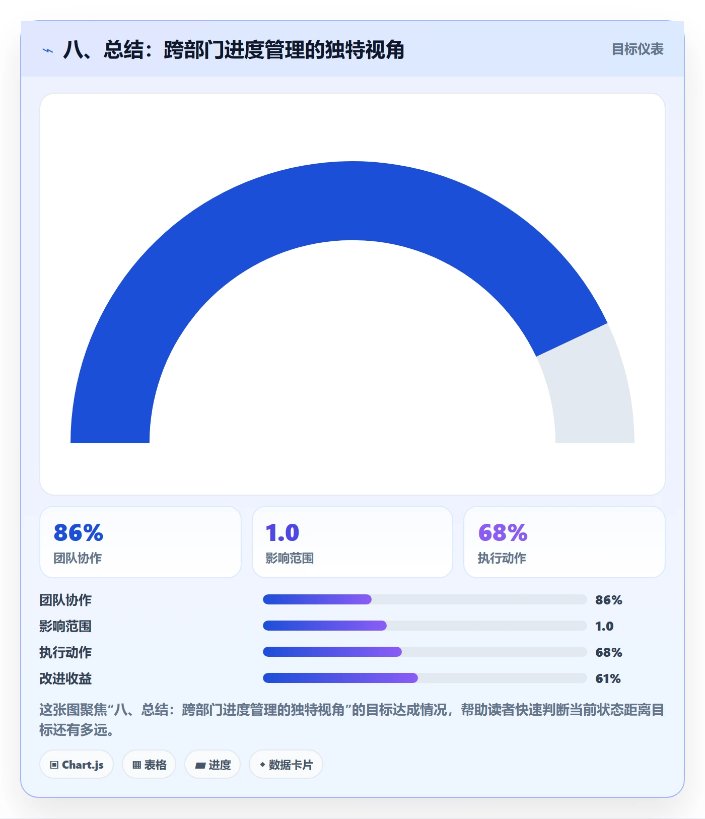 八、总结:跨部门进度管理的独特视角