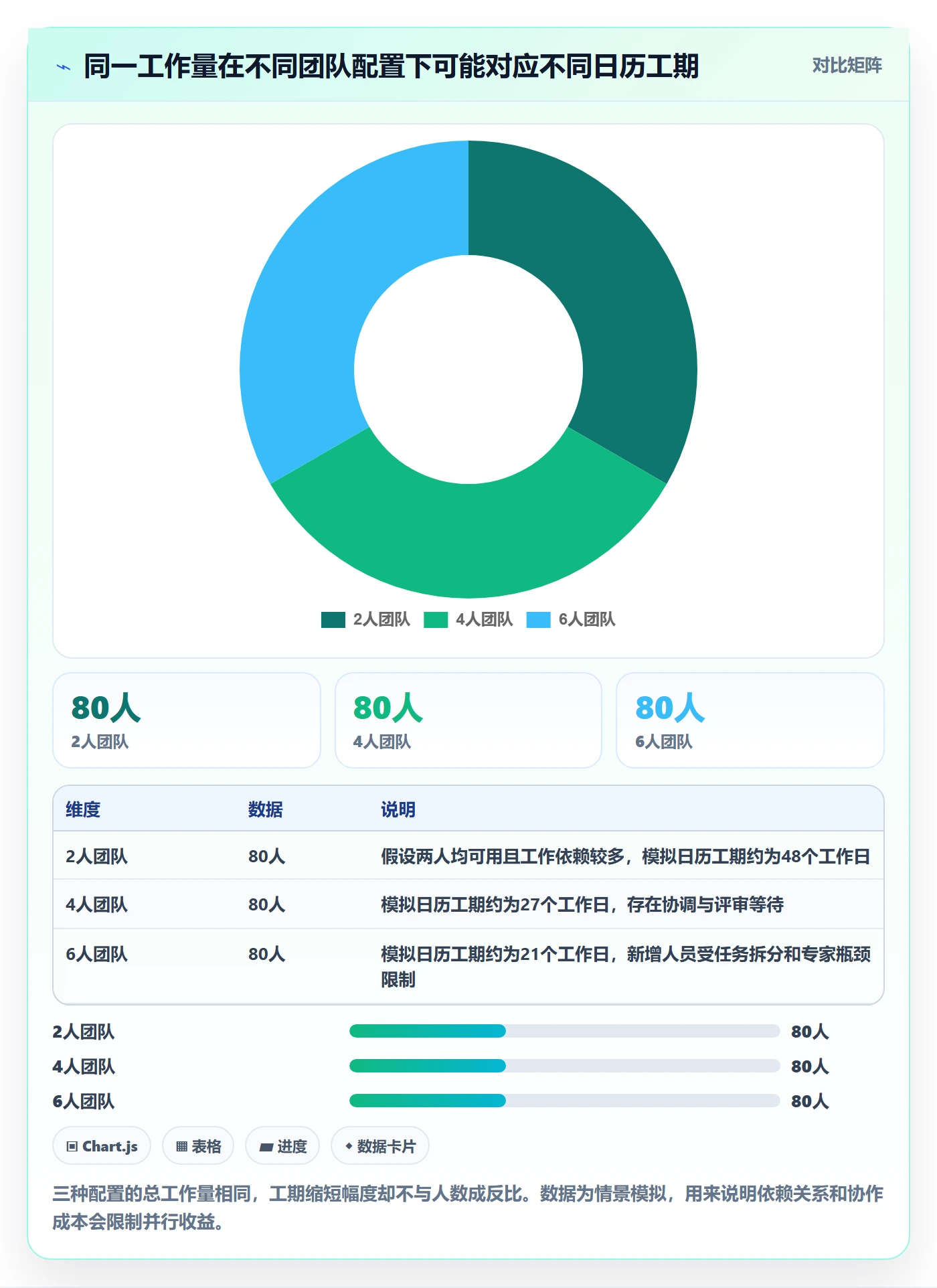 工作量怎么做？项目经理落地方案：人力资源计划从0到1
