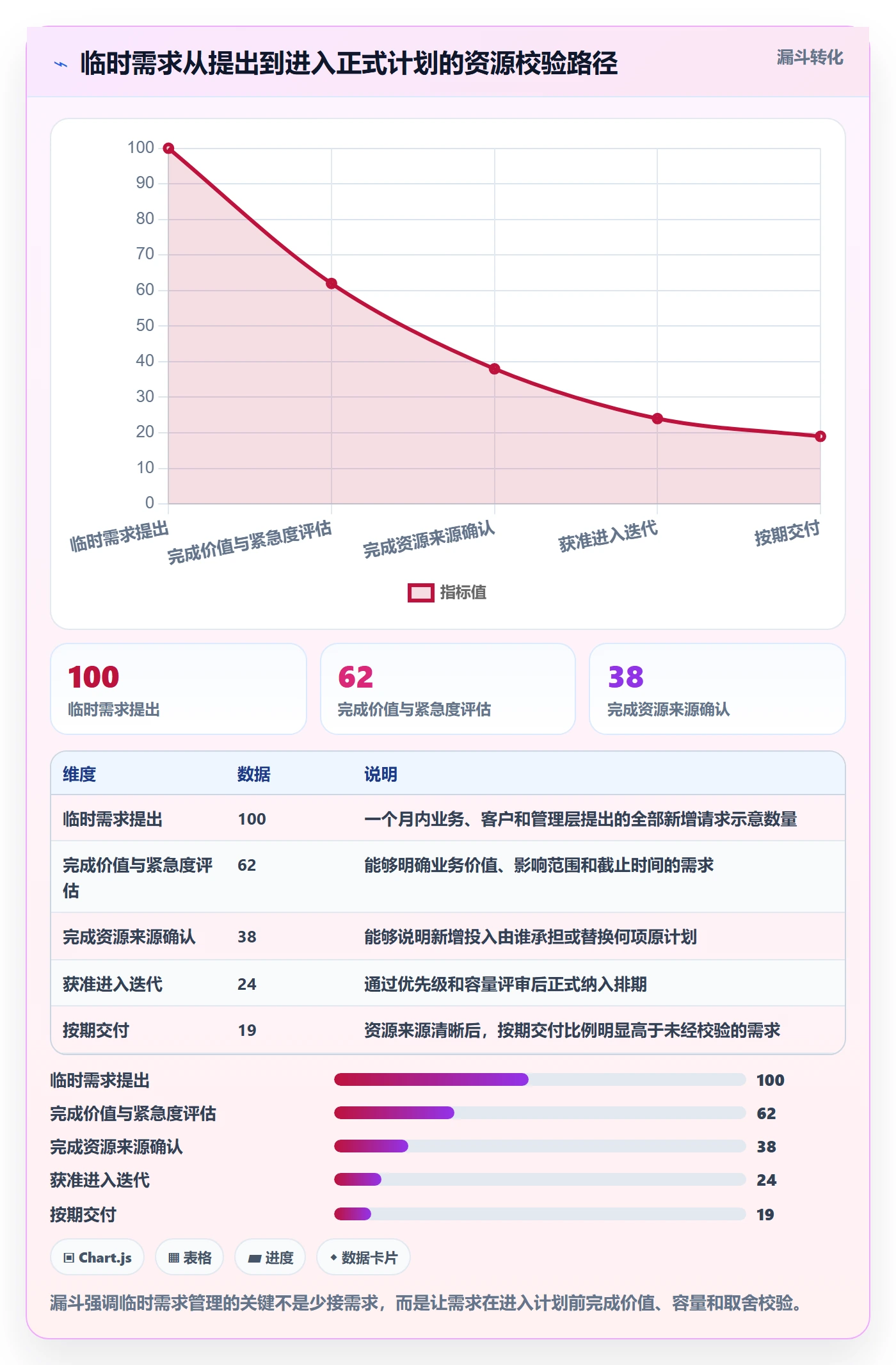 投入比例实操方法：产品经理提升人力资源计划效率的制度设计方法与模板