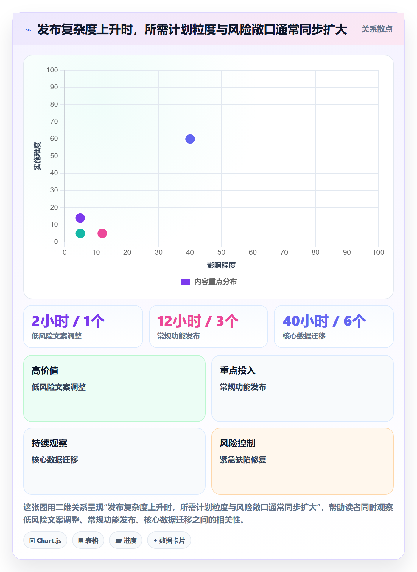 上线计划最佳实践:项目成员发布管理最佳实践,常见问题