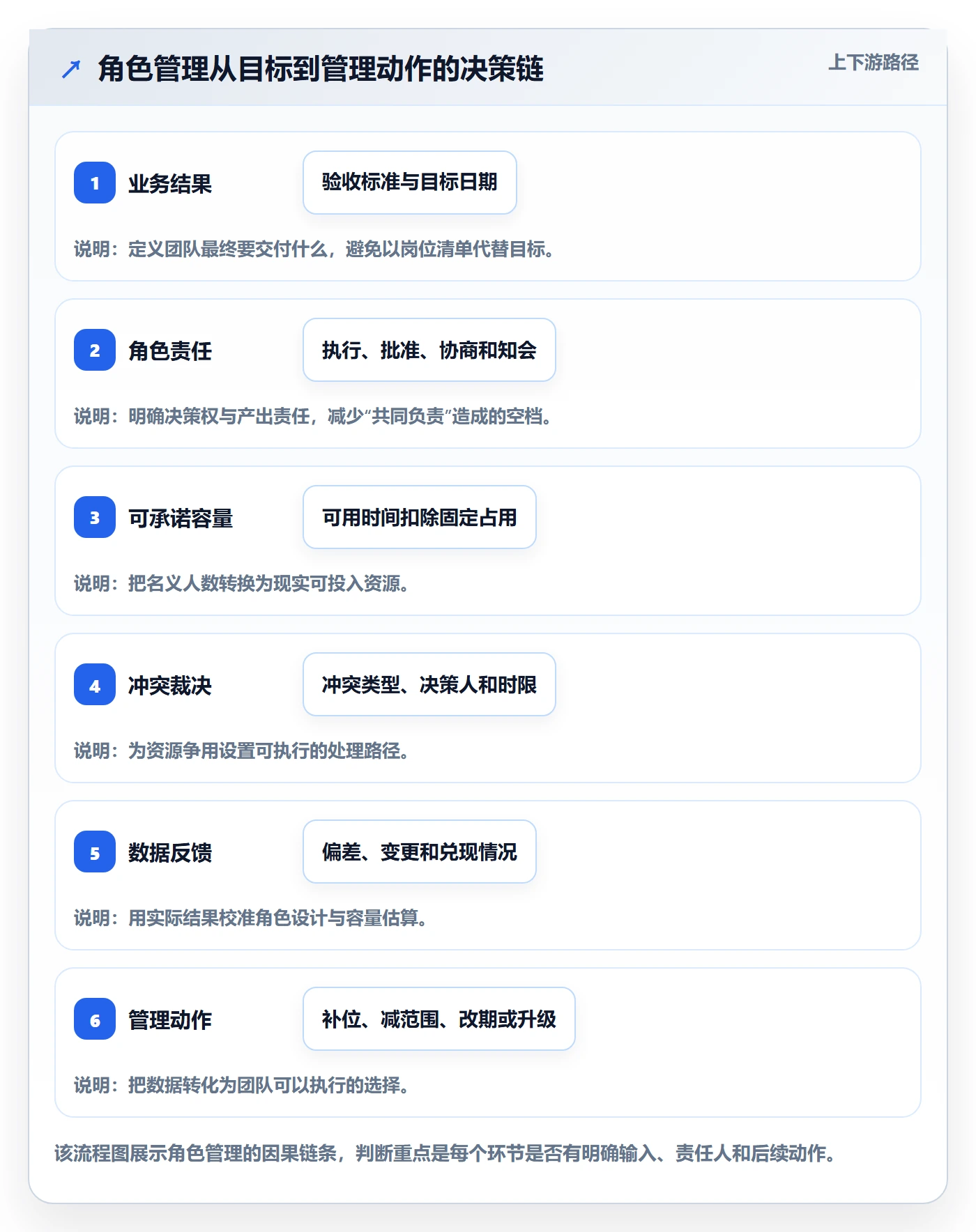 角色管理方法大全：跨部门团队资源管理数据分析落地清单