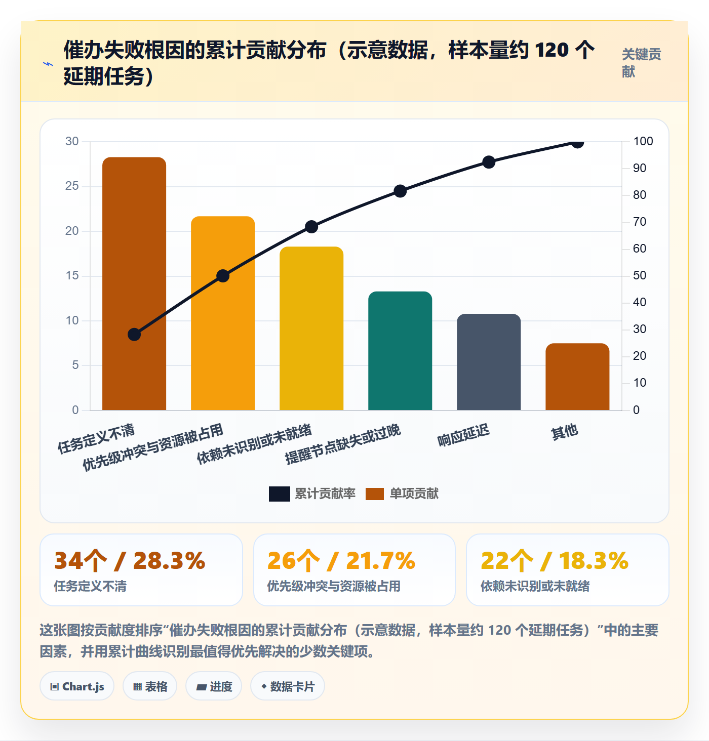 催办最佳实践:项目经理任务提醒最佳实践,常见问题