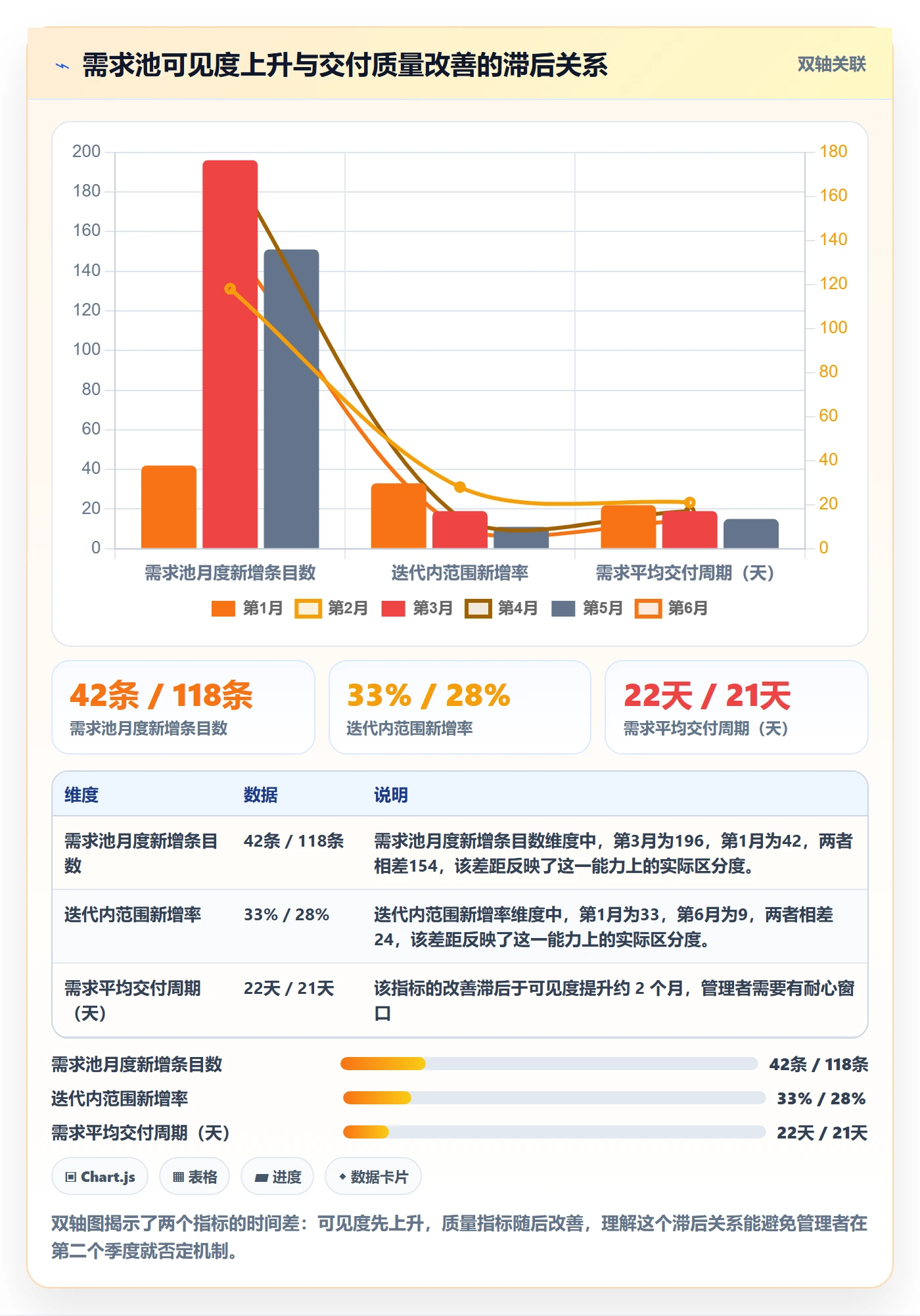 范围管理指南:企业管理者如何做好项目范围,流程优化全流程