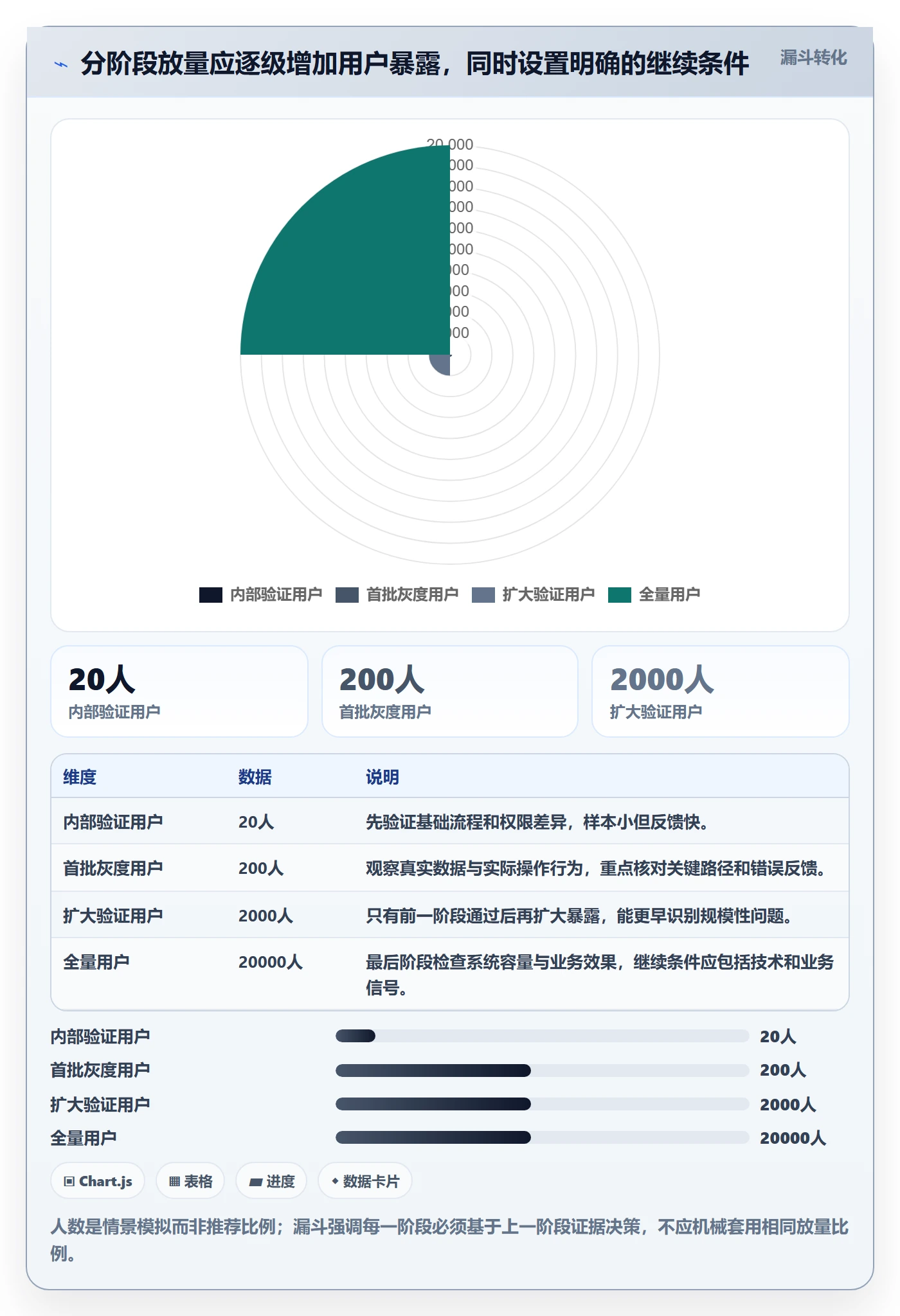 发布管理如何做好上线?项目经理数据分析与操作步骤