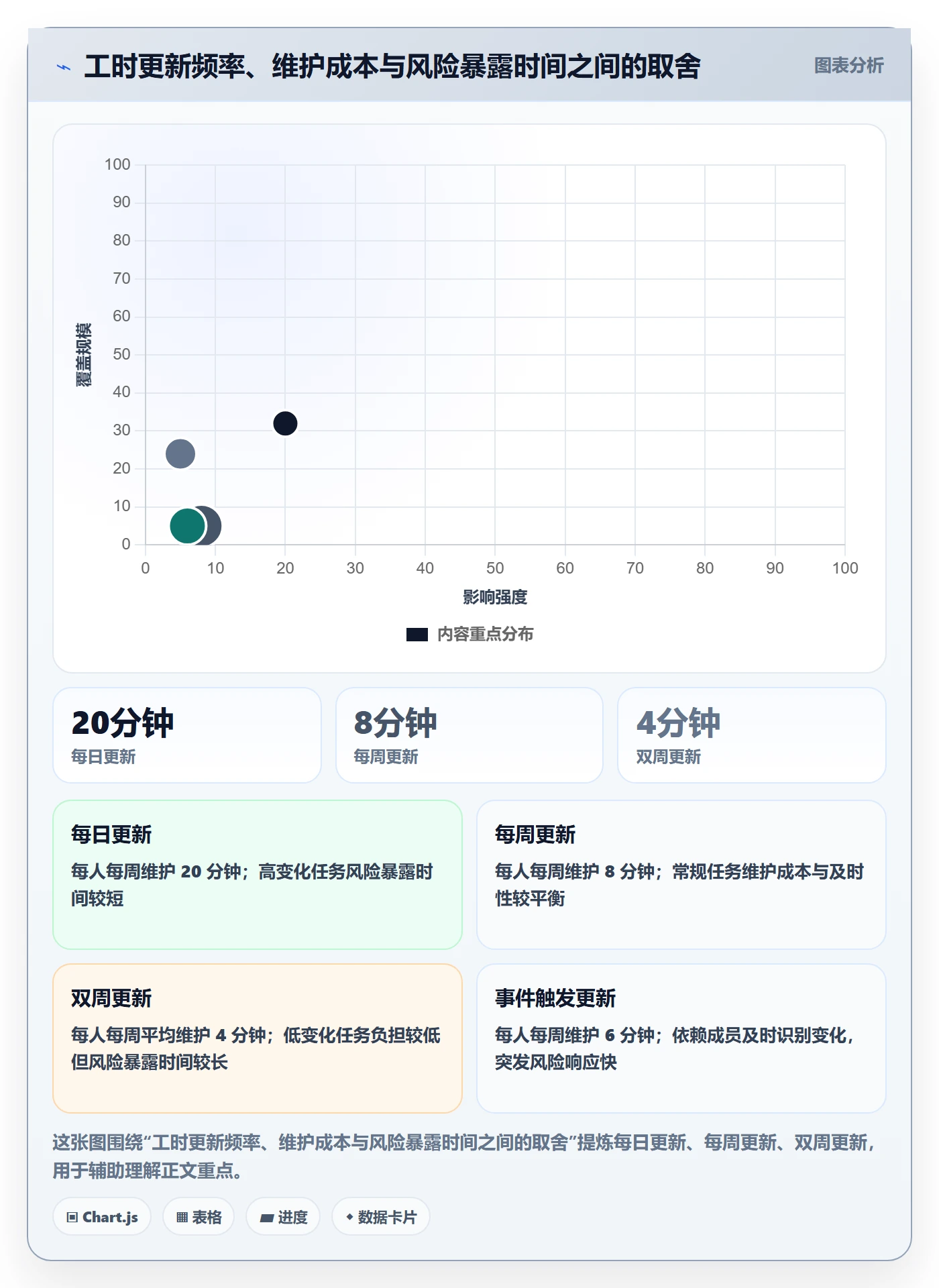 剩余工时管理指南：实施团队如何做好工时管理，制度设计全流程
