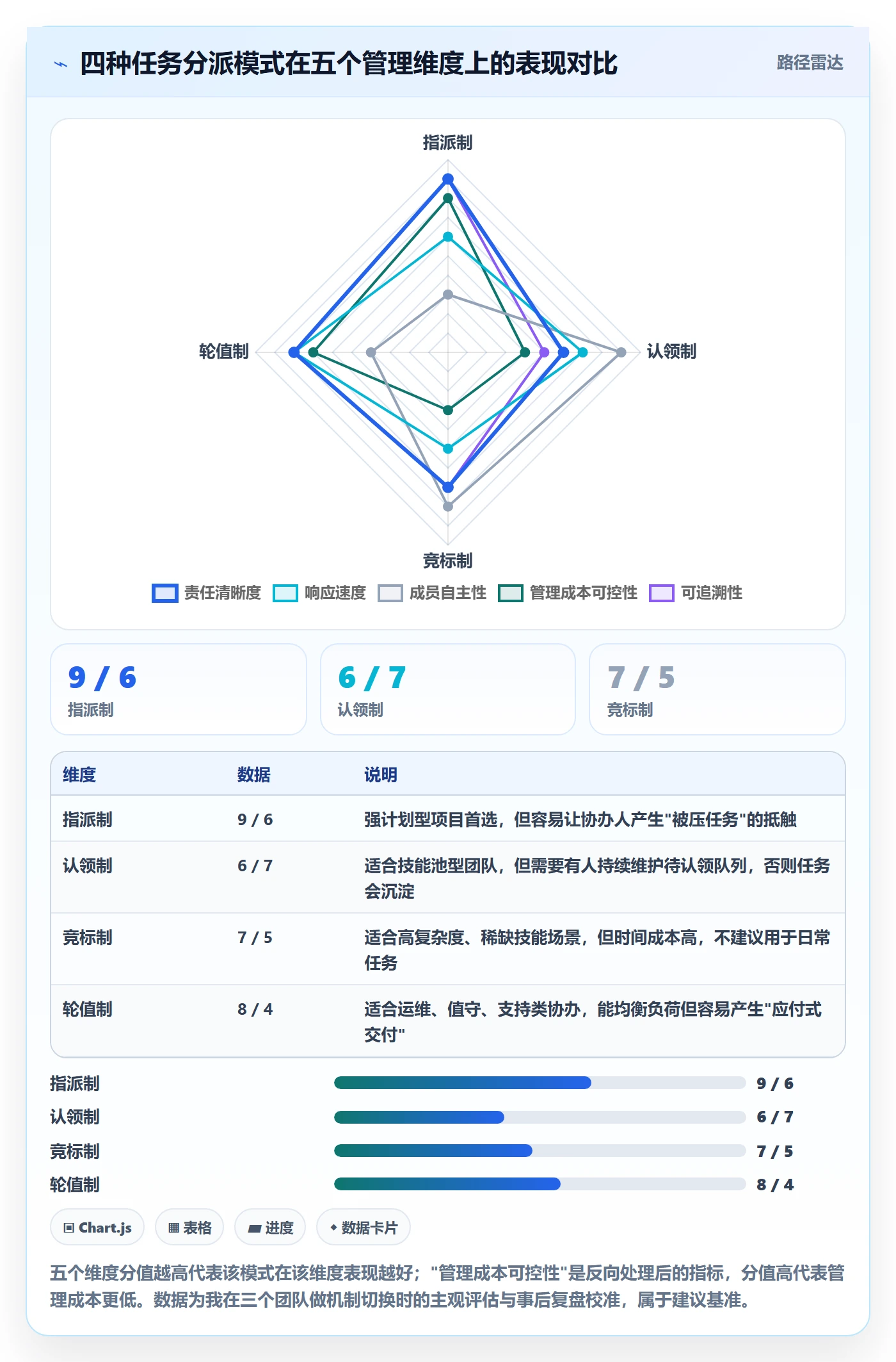 协办管理方法大全:项目成员任务分派协同管理落地清单