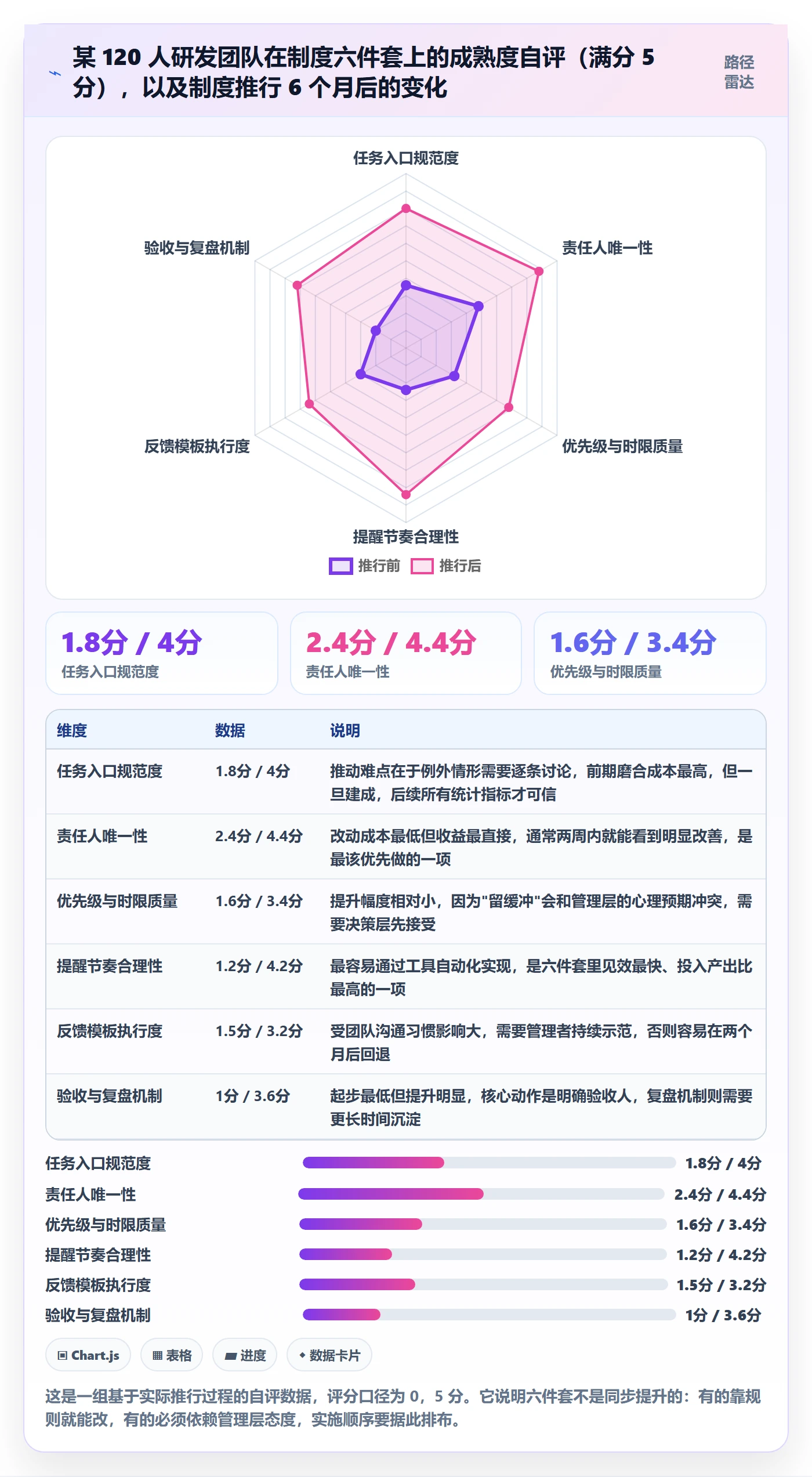 任务提醒督办教程:实施团队制度设计,避坑指南
