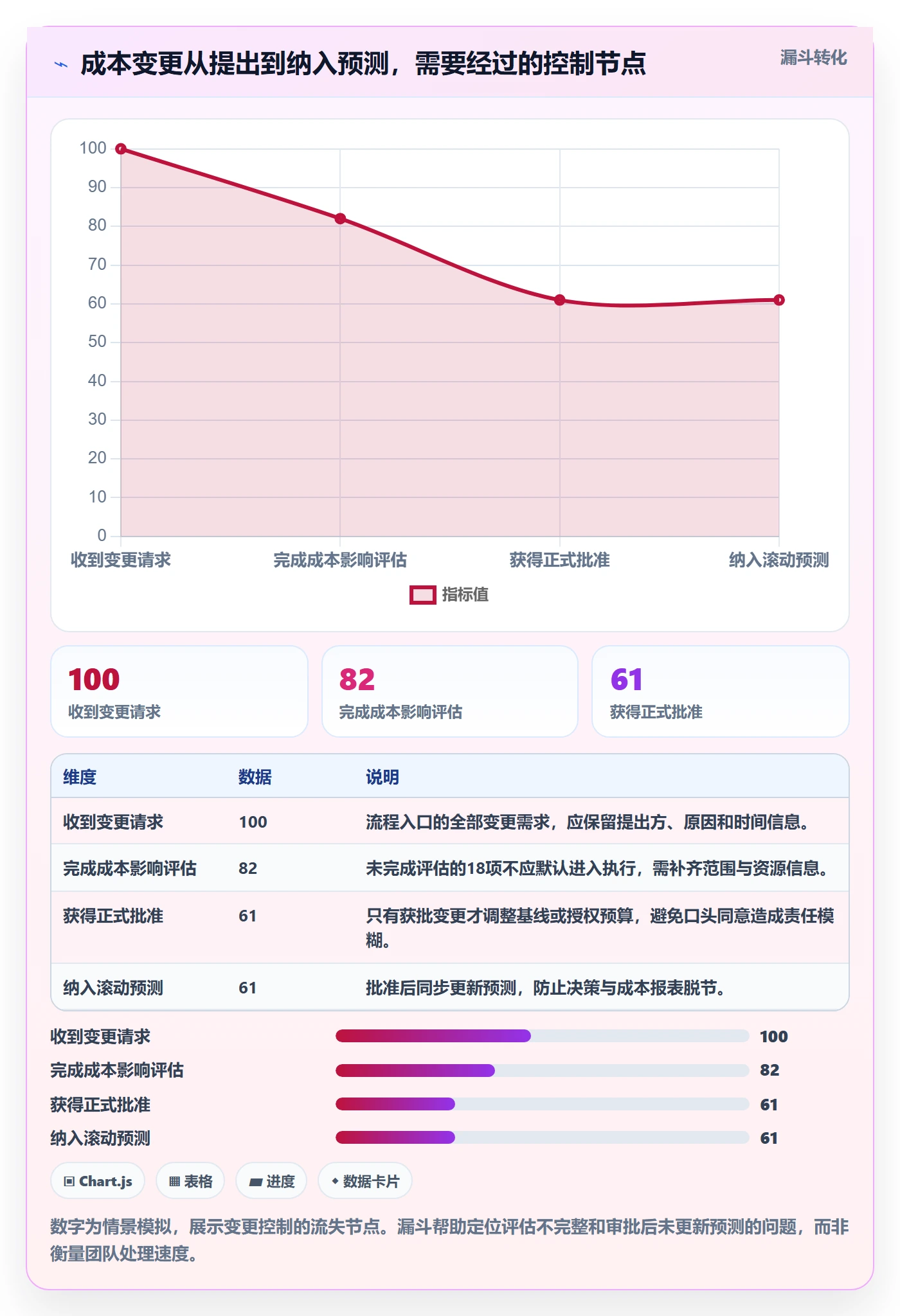预计成本管理方法大全:企业管理者成本管理最佳实践落地清单