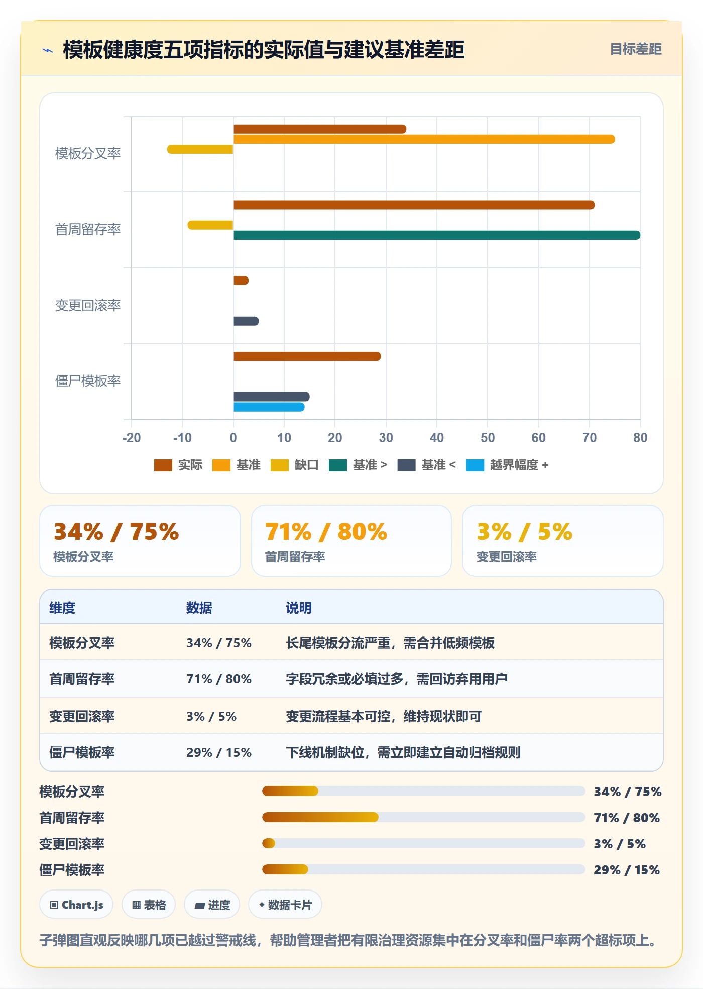 模板流程实操方法:企业管理者提升项目模板效率的风险控制方法与模板