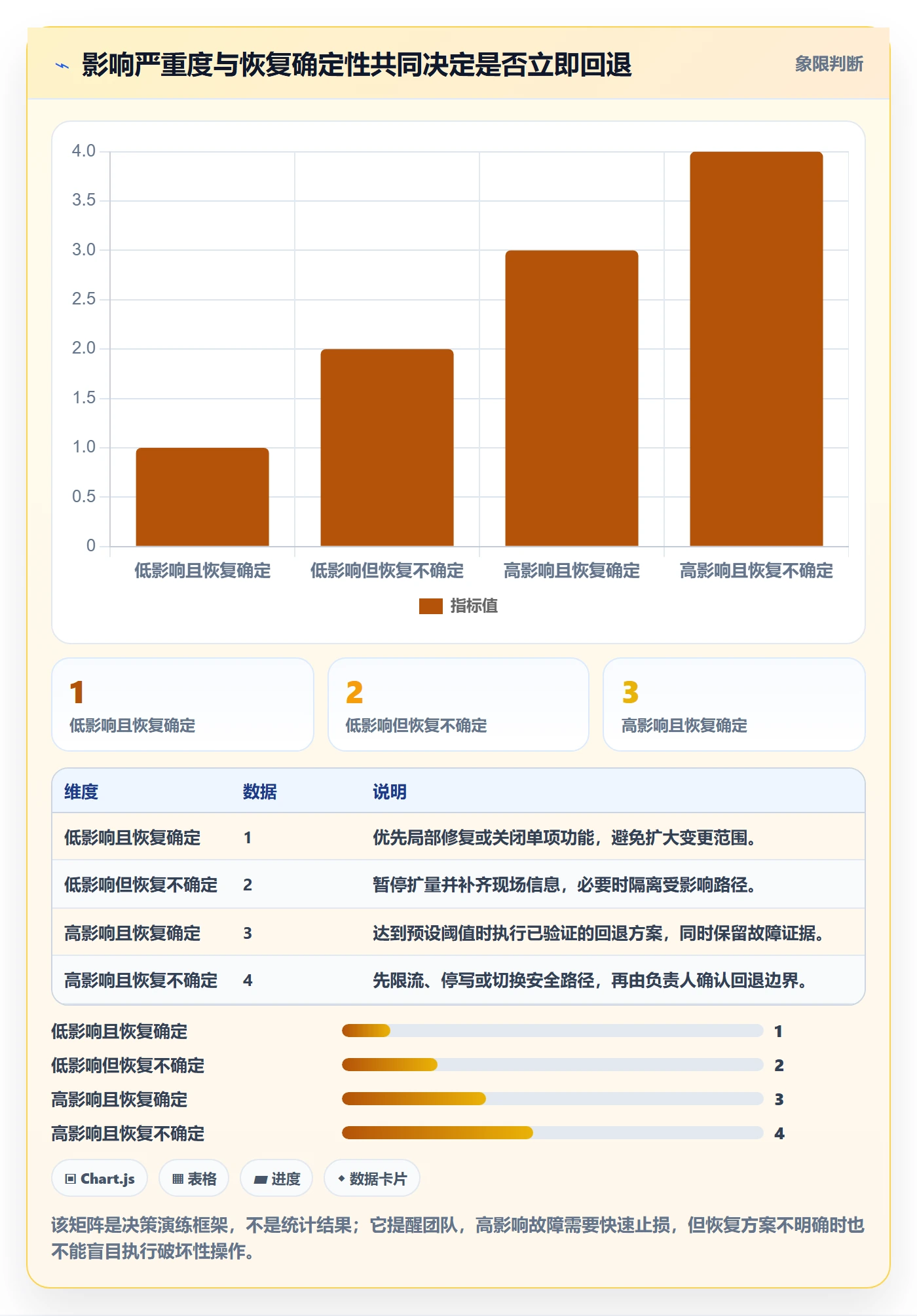 发布管理回滚全流程:实施团队流程优化与一文讲清