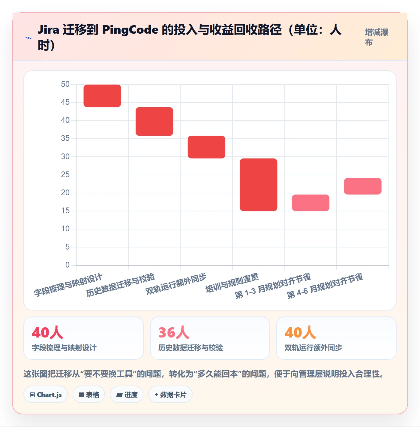 工作计划落地方案:项目经理开展项目规划的效率提升案例解析