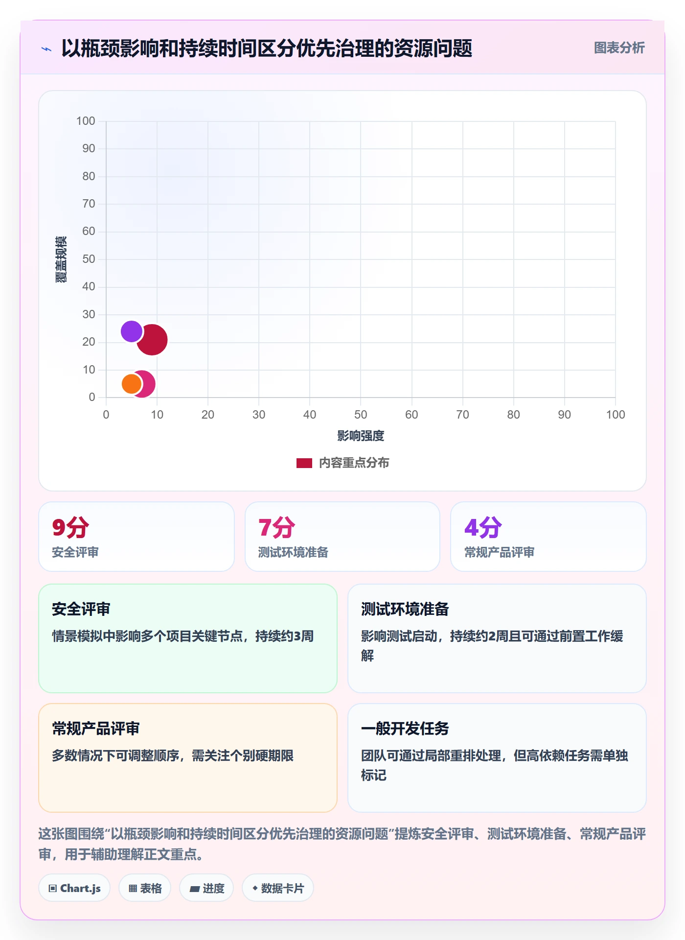 人力资源计划资源负载全流程:项目经理实操方法与一文讲清