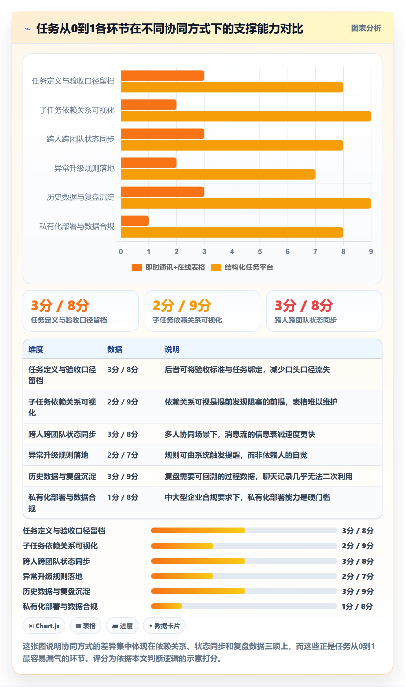 开始怎么做?企业管理者入门指南:任务执行从0到1