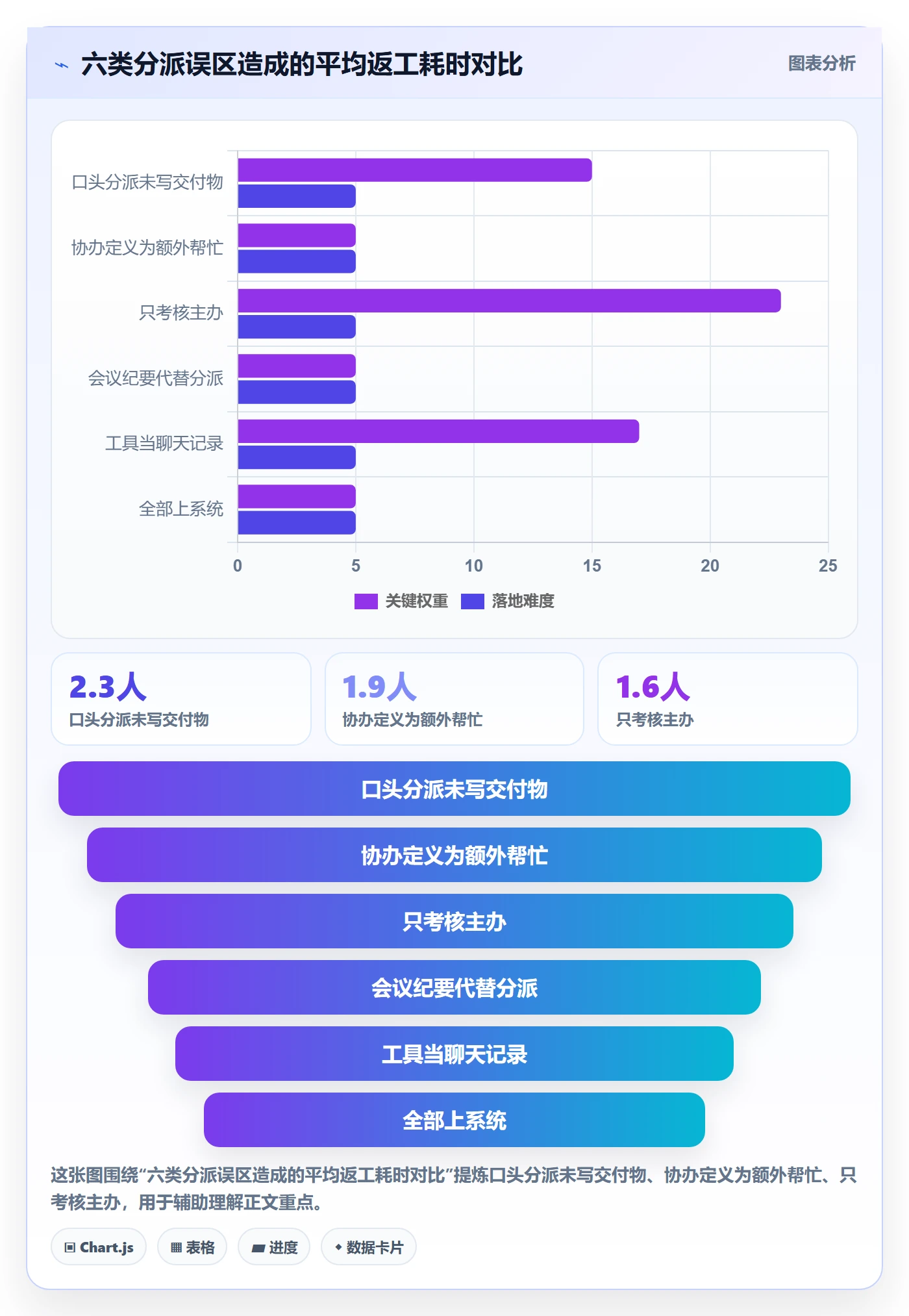 协办管理方法大全:管理层任务分派入门指南落地清单