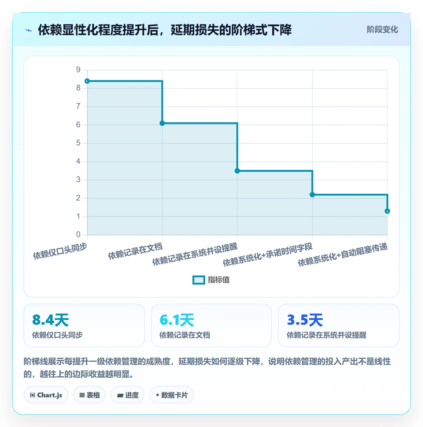 进度管理项目进度全流程：项目经理协同管理与一文讲清