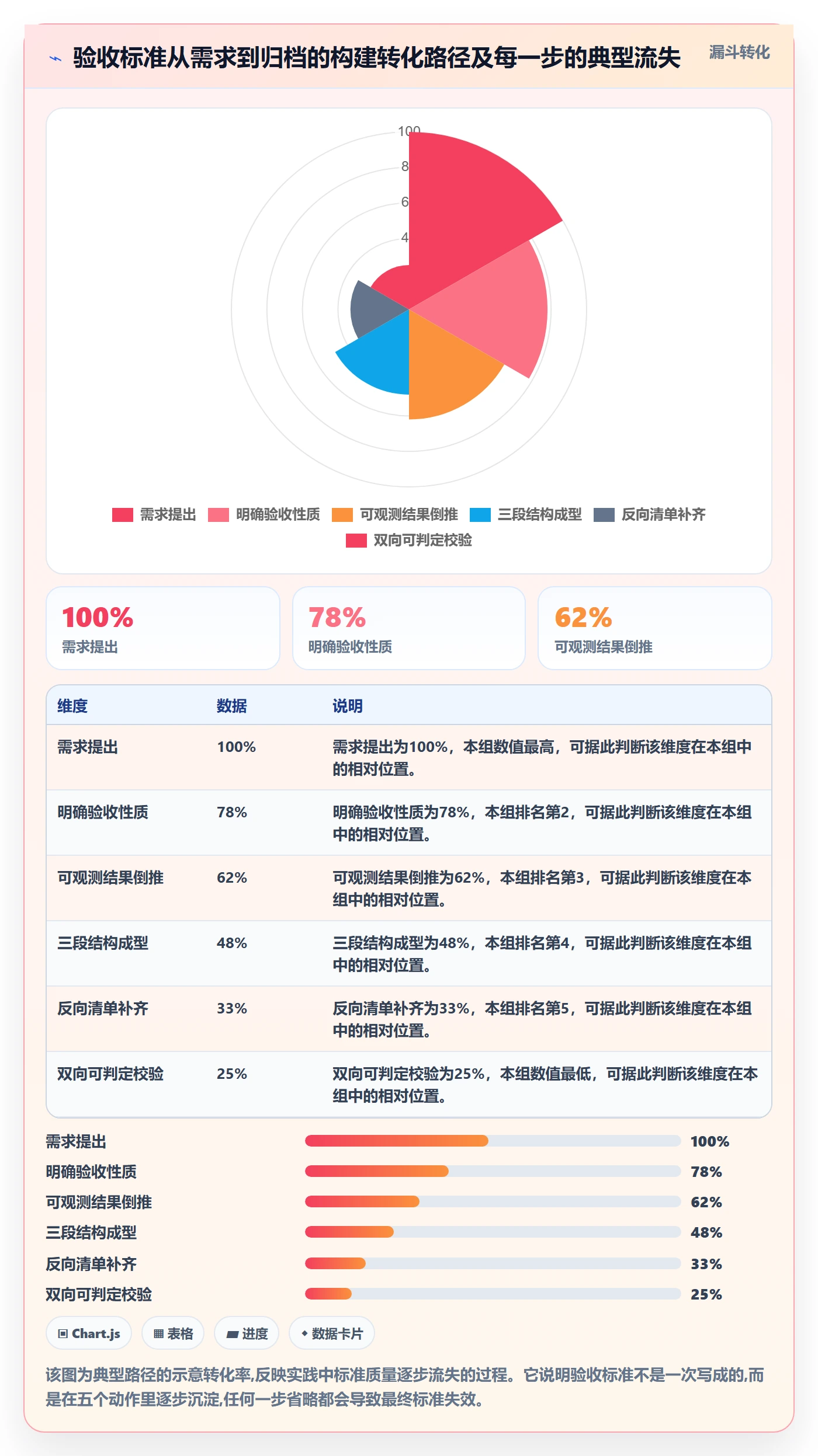 验收标准怎么做?管理层最佳实践:任务验收从0到1