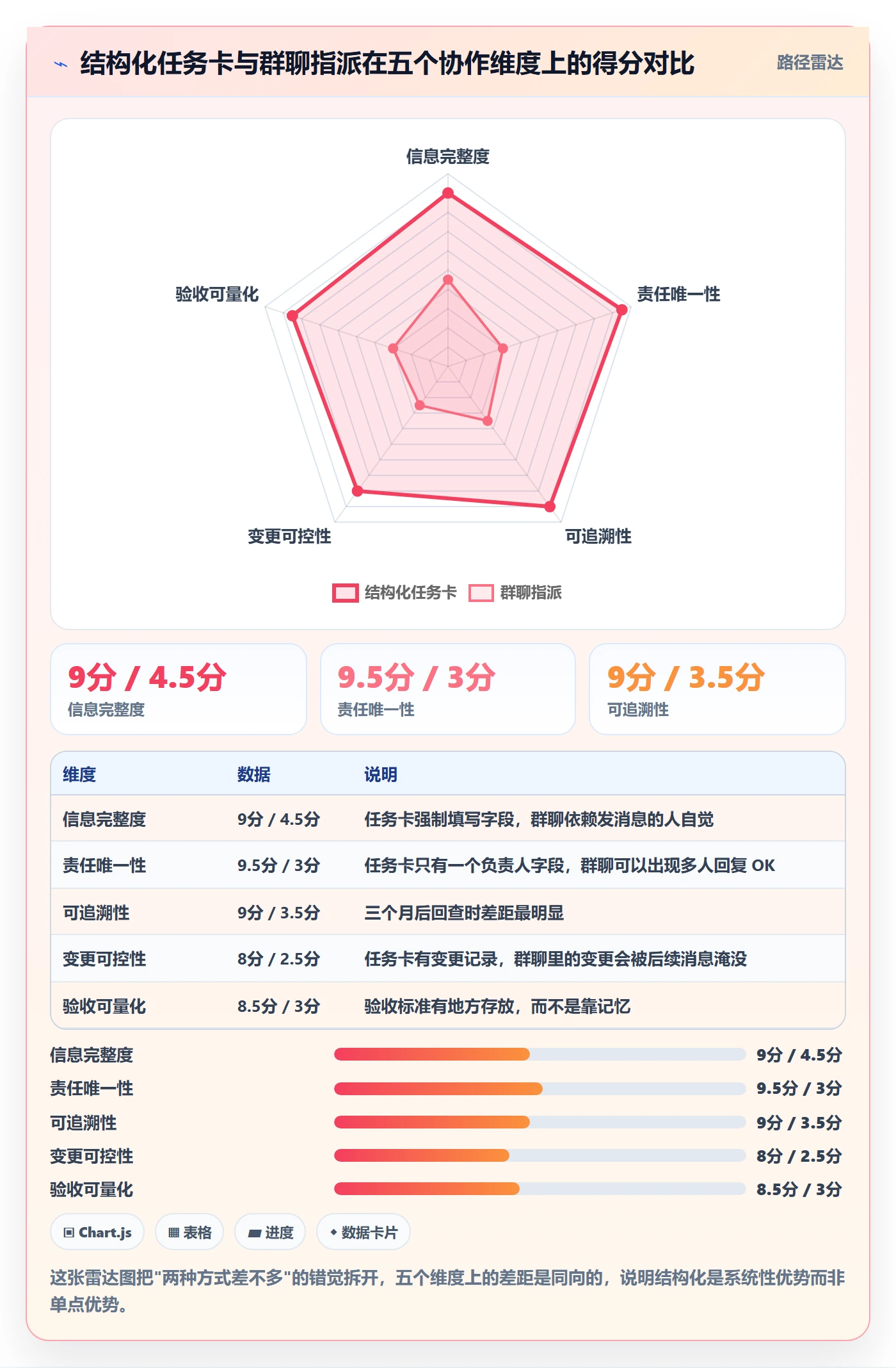 任务分派指派教程：产品经理落地方案，避坑指南
