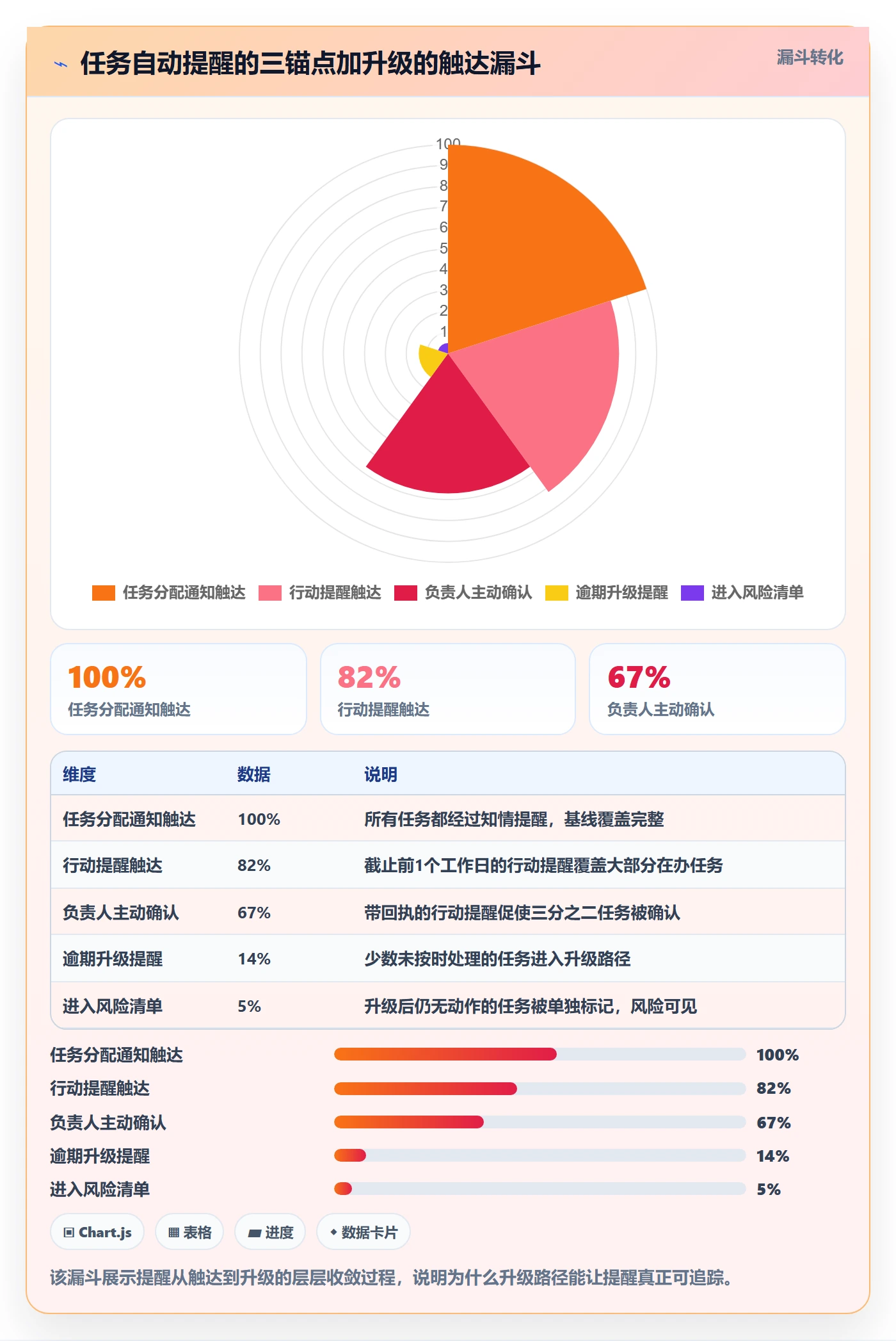 自动提醒实操方法:项目负责人提升任务提醒效率的效率提升方法与模板