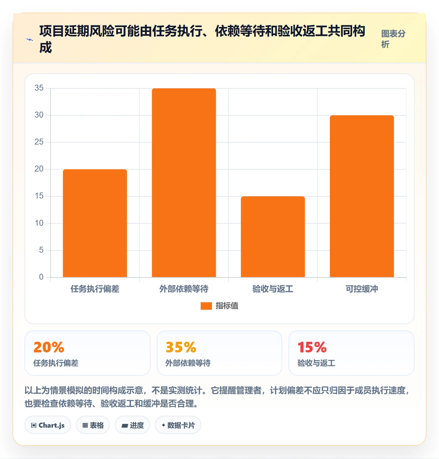 进度跟踪每日进展教程：项目成员风险控制，避坑指南
