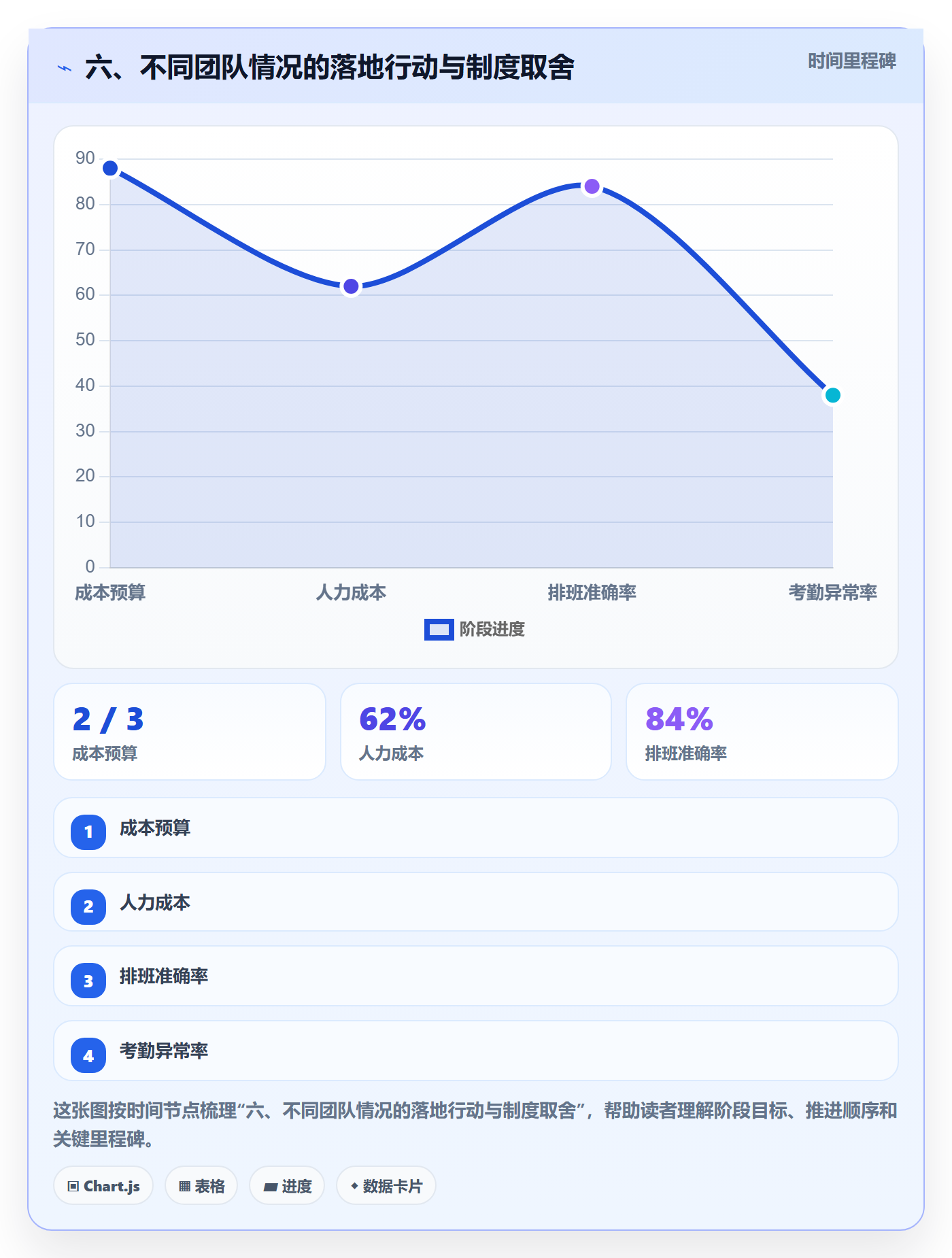 六、不同团队情况的落地行动与制度取舍