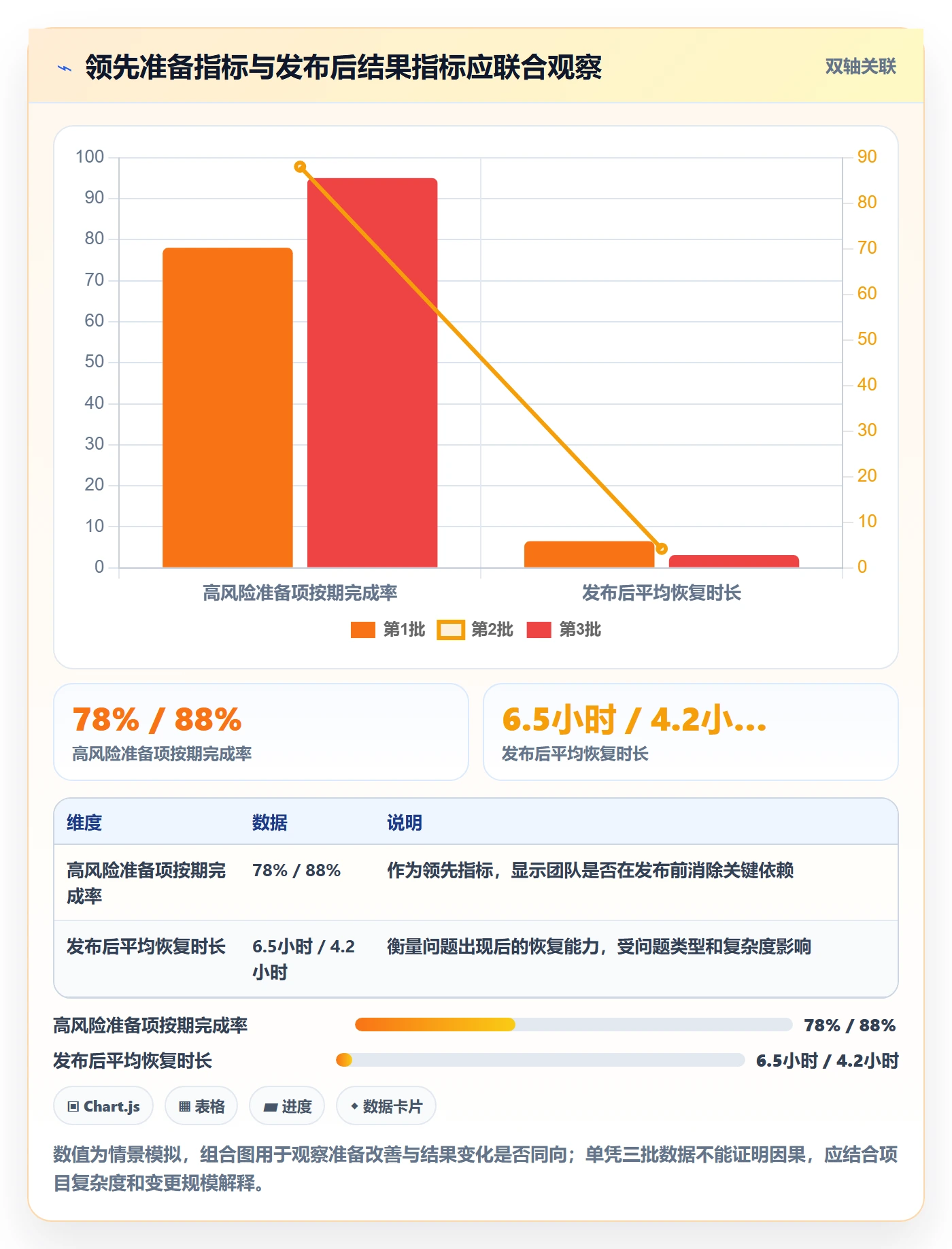 上线管理方法大全:实施团队发布管理效率提升落地清单