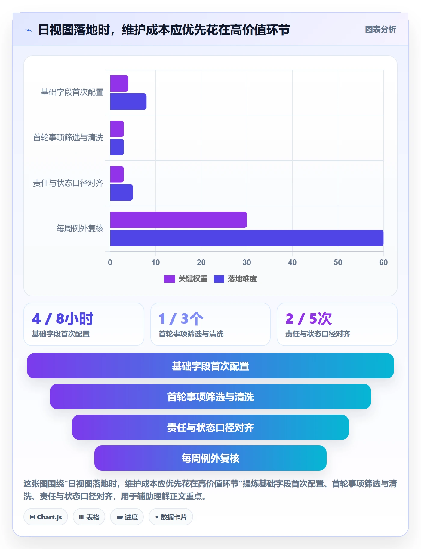 日视图管理指南:PMO如何做好日历视图,风险控制全流程
