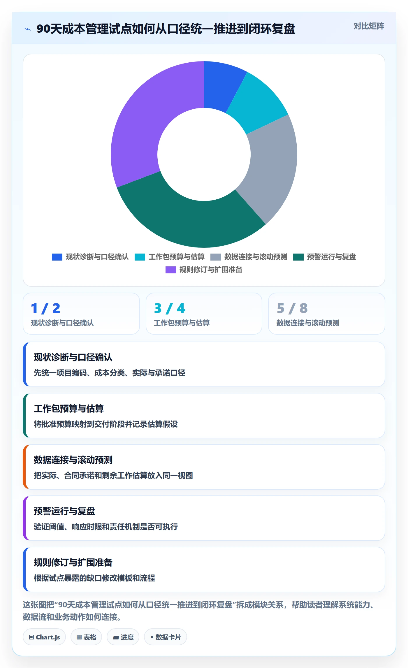 项目成本怎么做？企业管理者落地方案：成本管理从0到1