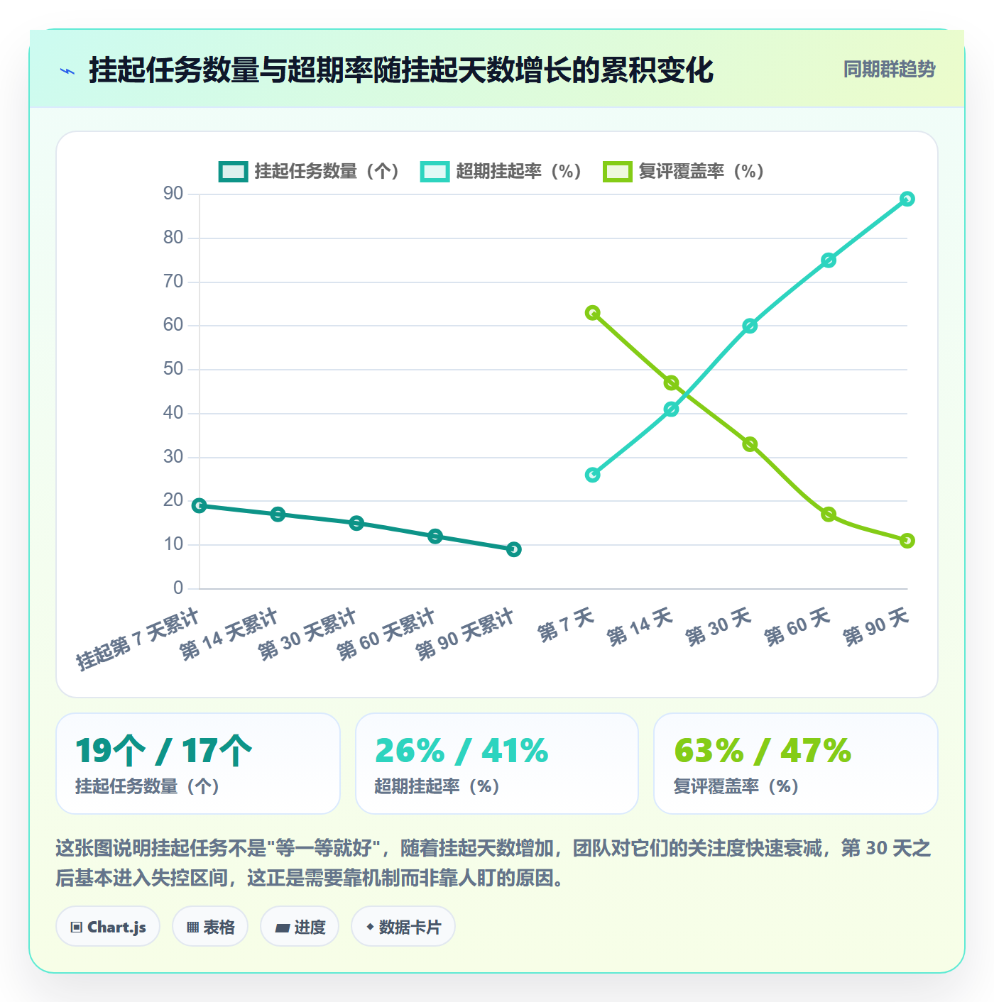 挂起管理方法大全:管理层任务执行实操方法落地清单