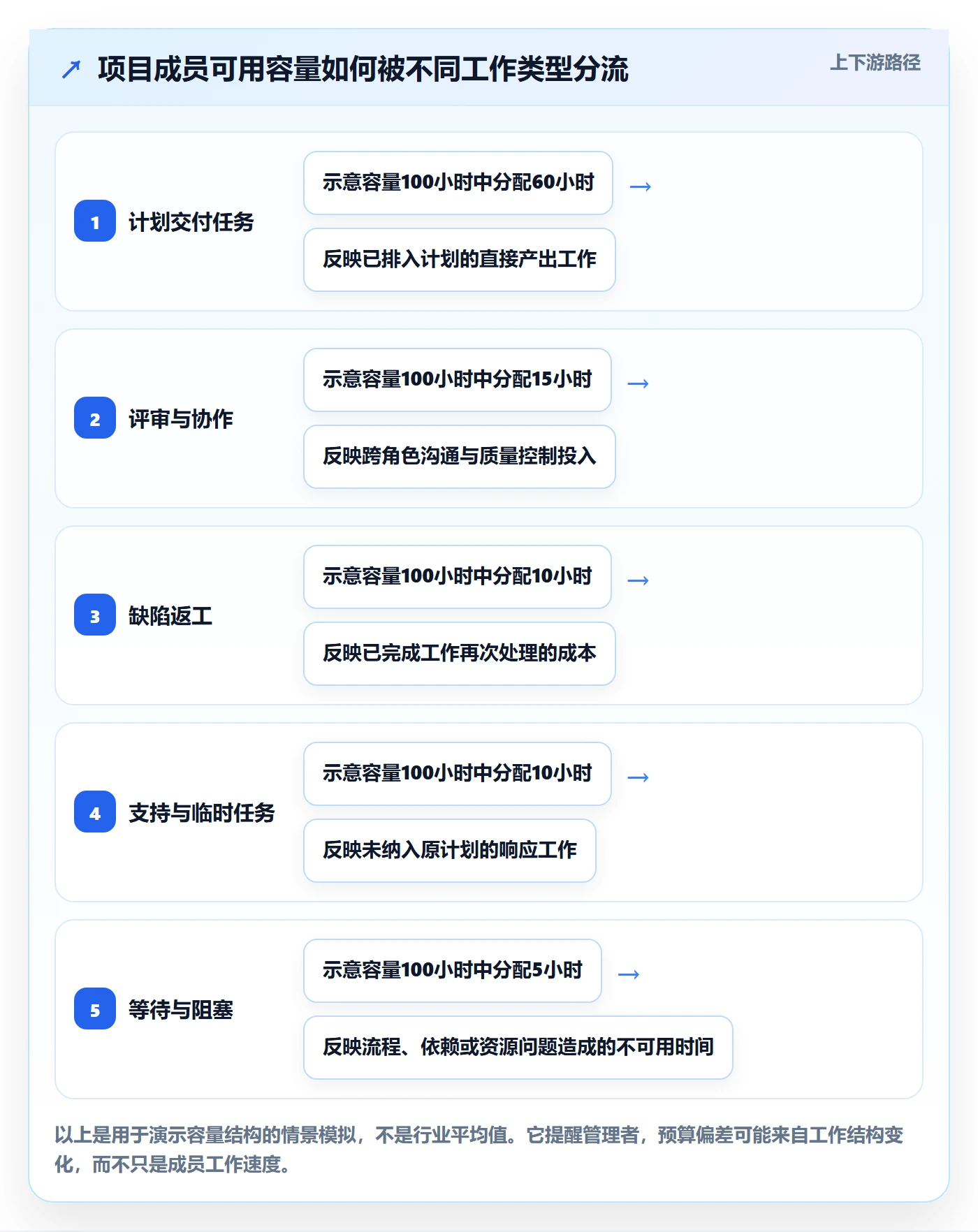 人力成本管理方法大全：项目成员成本管理入门指南落地清单