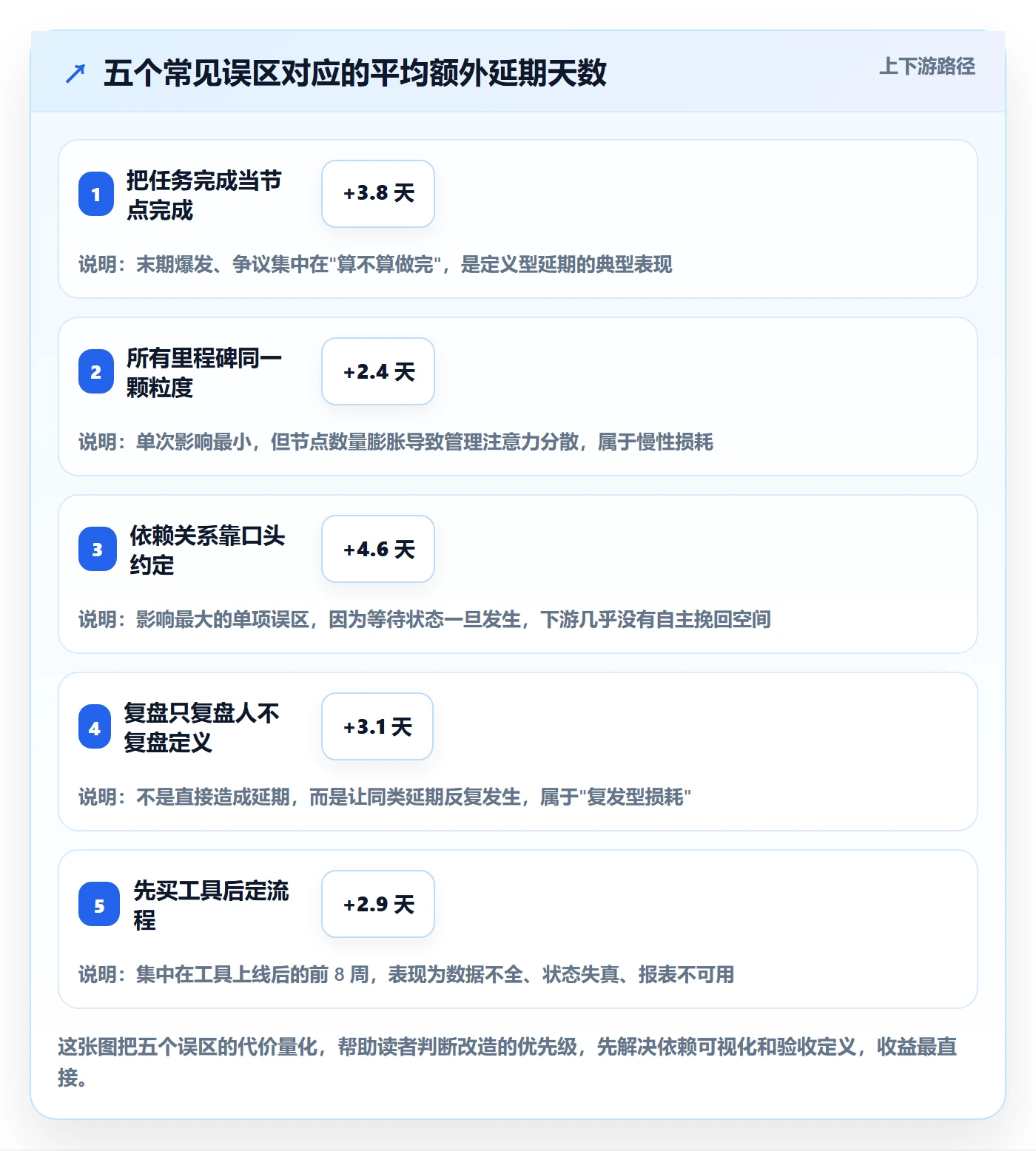节点延期落地方案:项目成员开展里程碑的效率提升案例解析