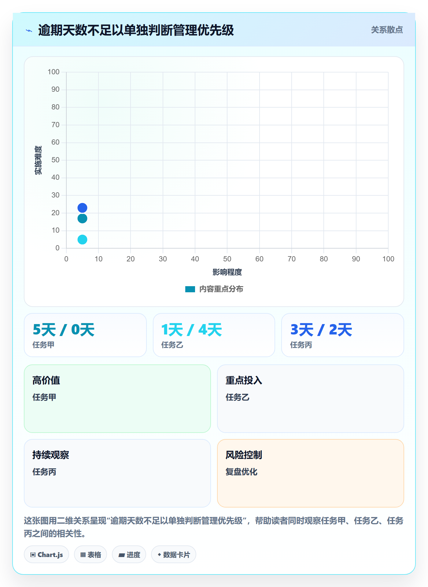 逾期实操方法：管理层提升延期管理效率的风险控制方法与模板