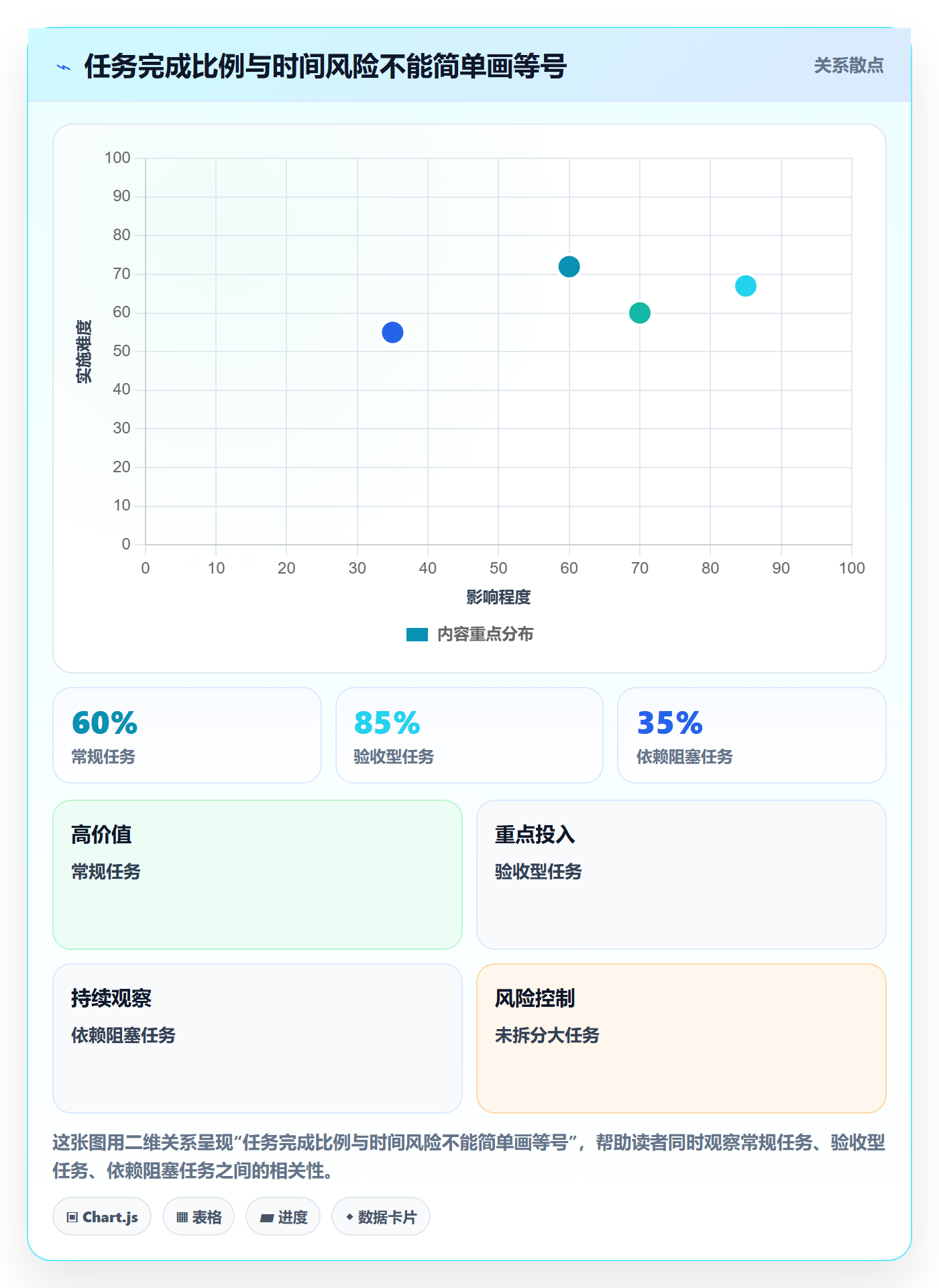 甘特图实际时间全流程:项目负责人入门指南与一文讲清