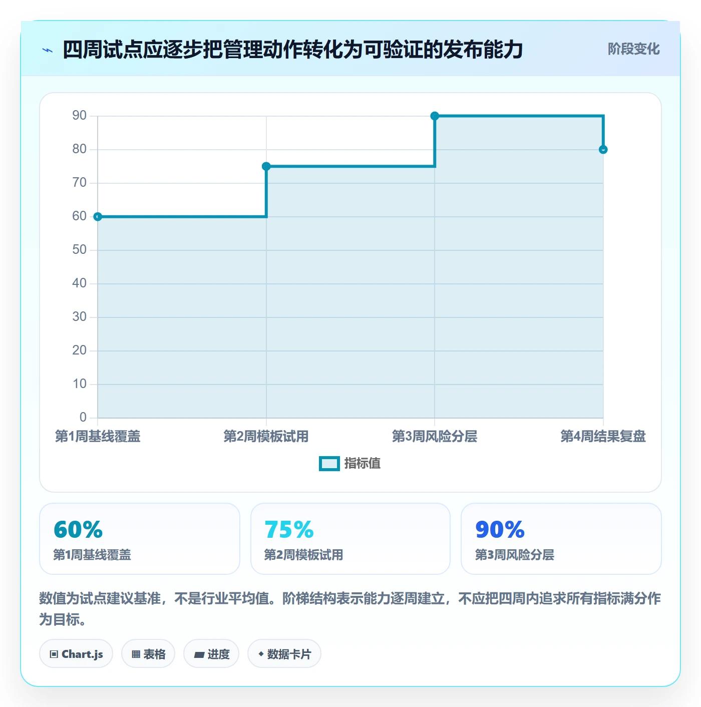 Release实操方法:研发团队提升版本管理效率的流程优化方法与模板