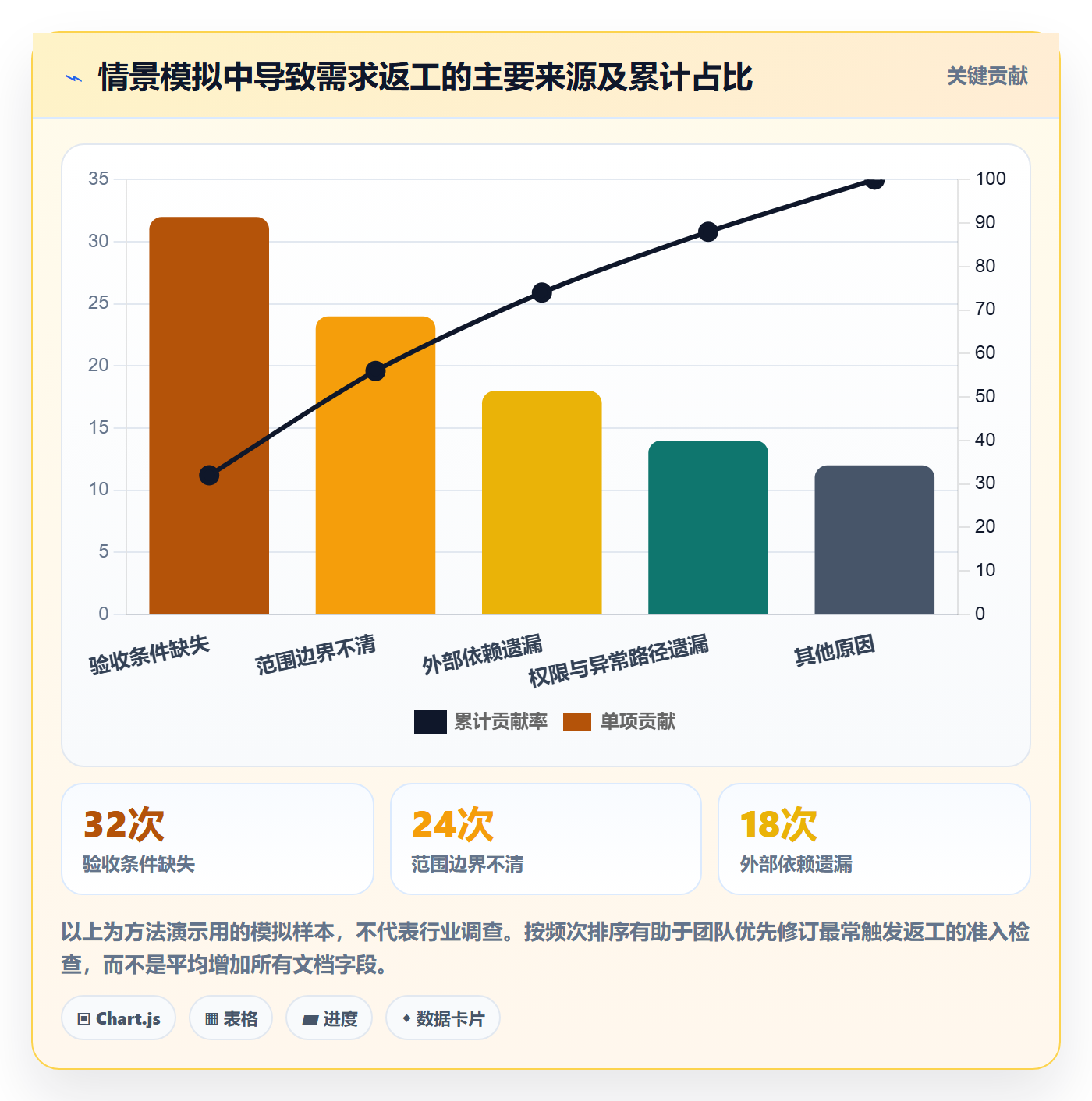 需求拆解最佳实践：研发团队需求管理制度设计，常见问题