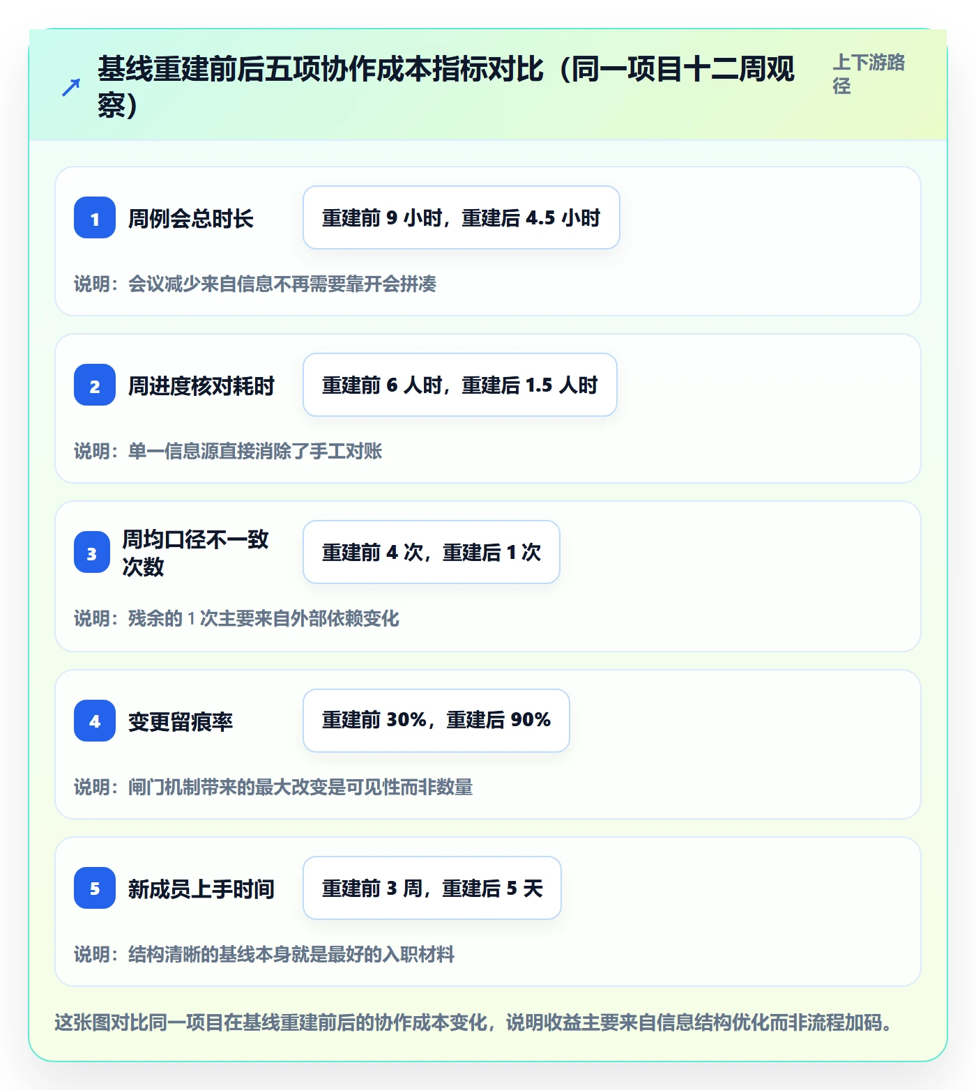 计划基线落地方案：跨部门团队开展项目规划的入门指南案例解析