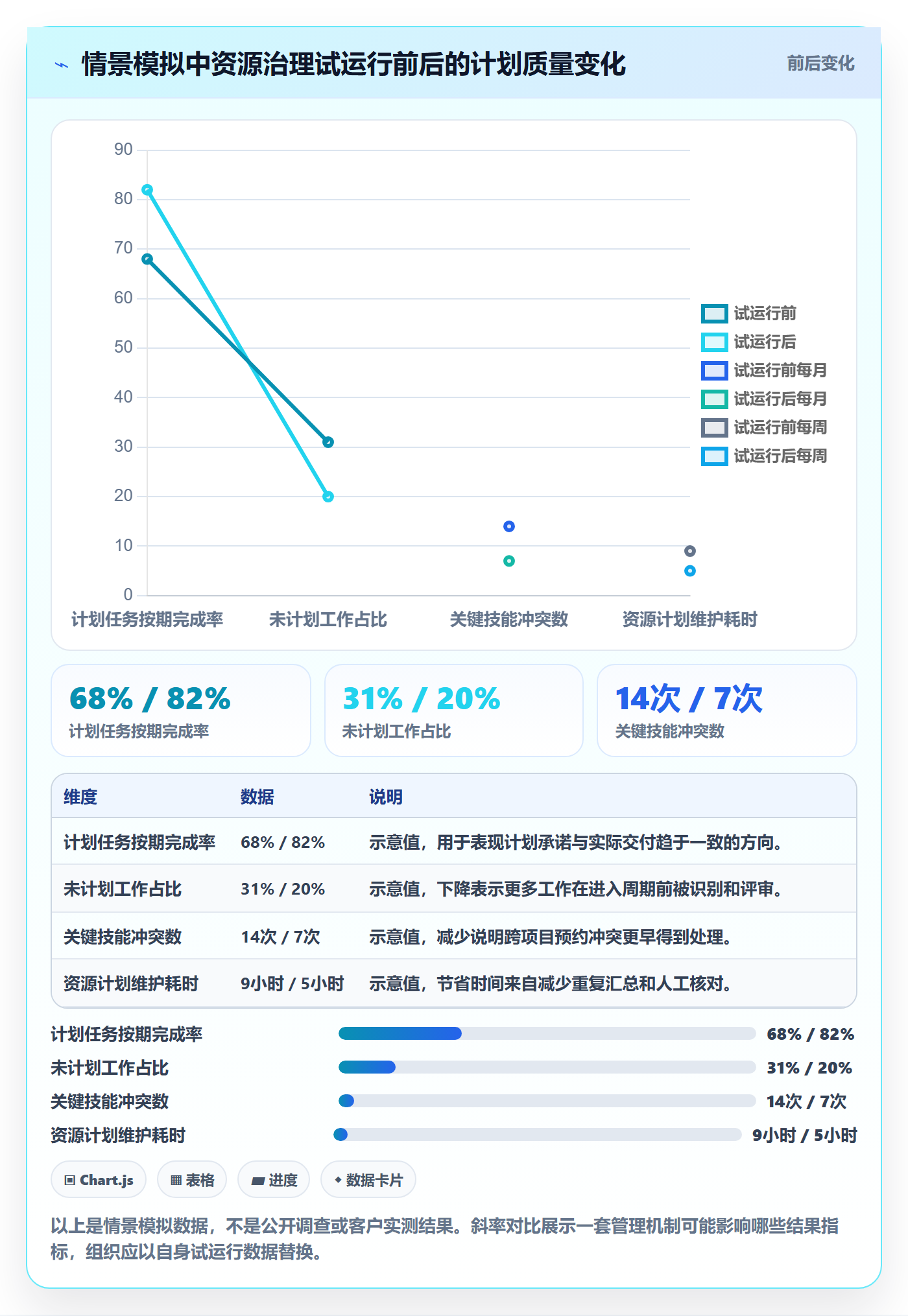 资源负载管理方法大全:项目负责人人力资源计划流程优化落地清单