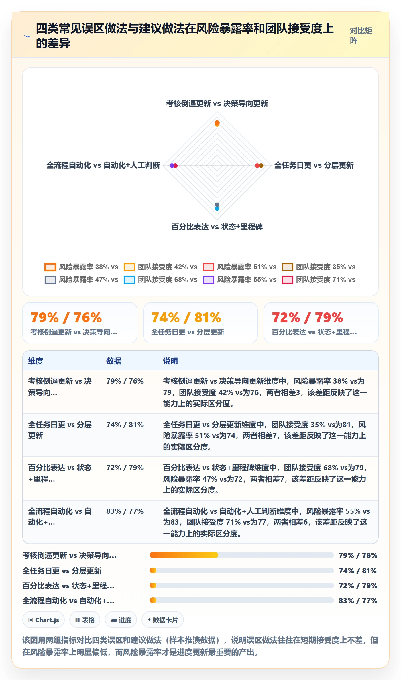 进度更新流程与规范:产品经理进度管理效率提升关键指标