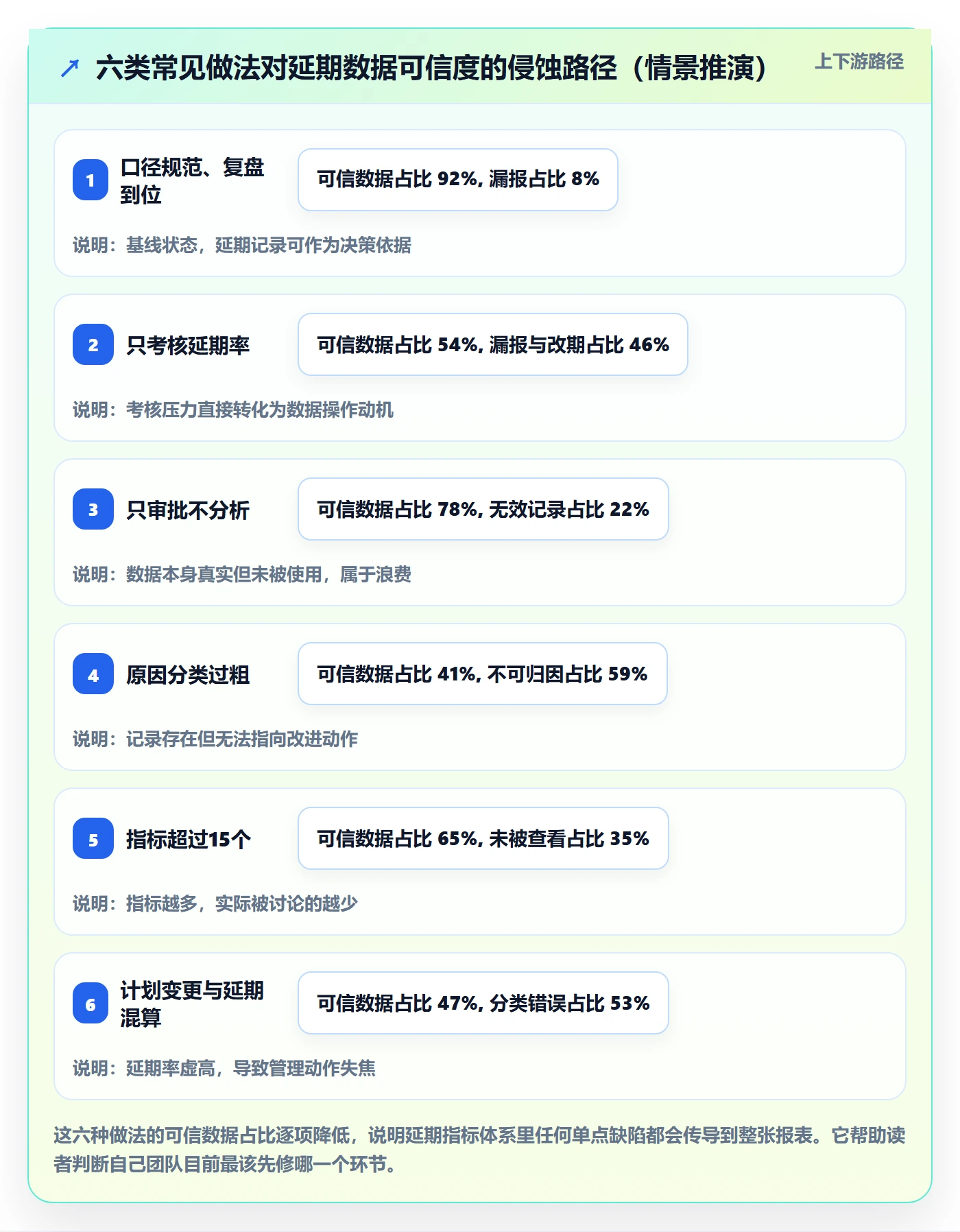 延期流程与规范:实施团队任务执行数据分析关键指标