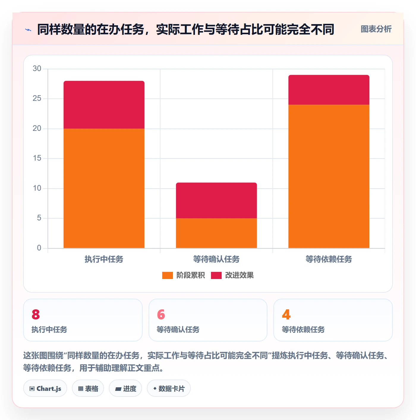 Kanban实操方法:企业管理者提升看板效率的入门指南方法与模板