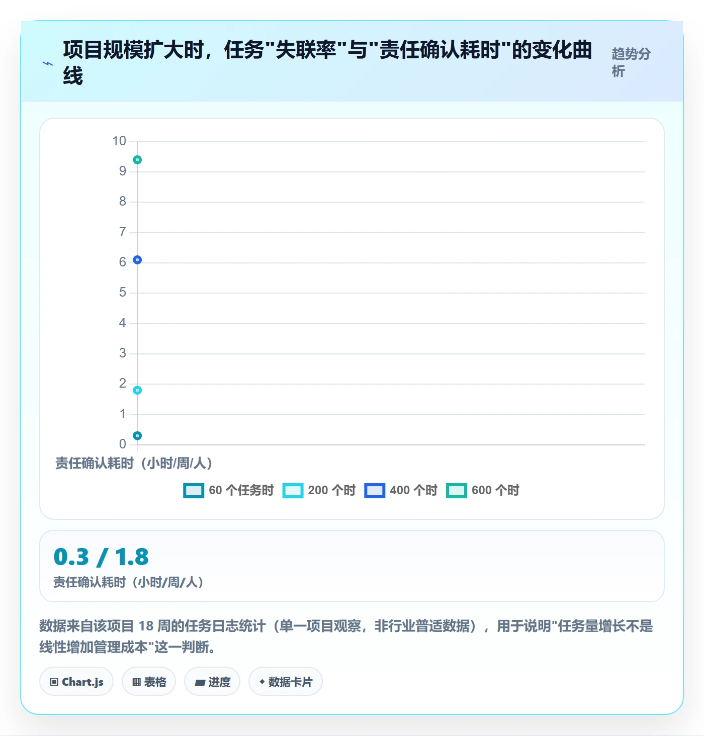 任务分派如何做好多人任务？项目成员制度设计与操作步骤
