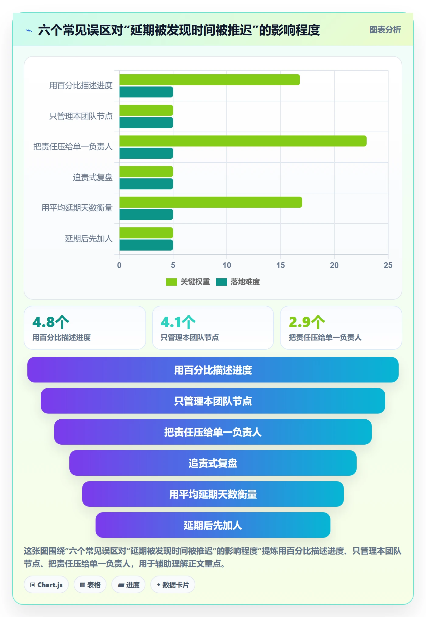 节点延期管理指南:项目负责人如何做好里程碑,入门指南全流程