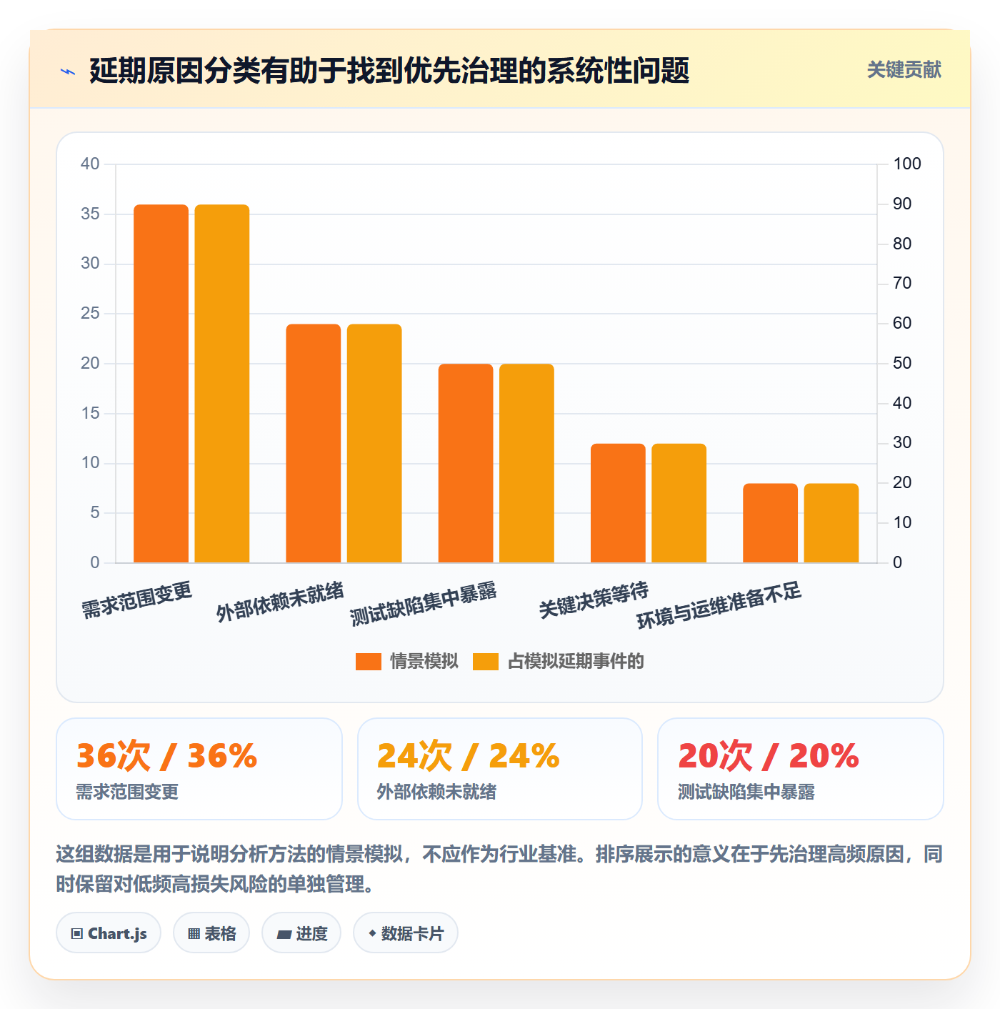 版本发布时间流程与规范:管理层版本管理制度设计关键指标