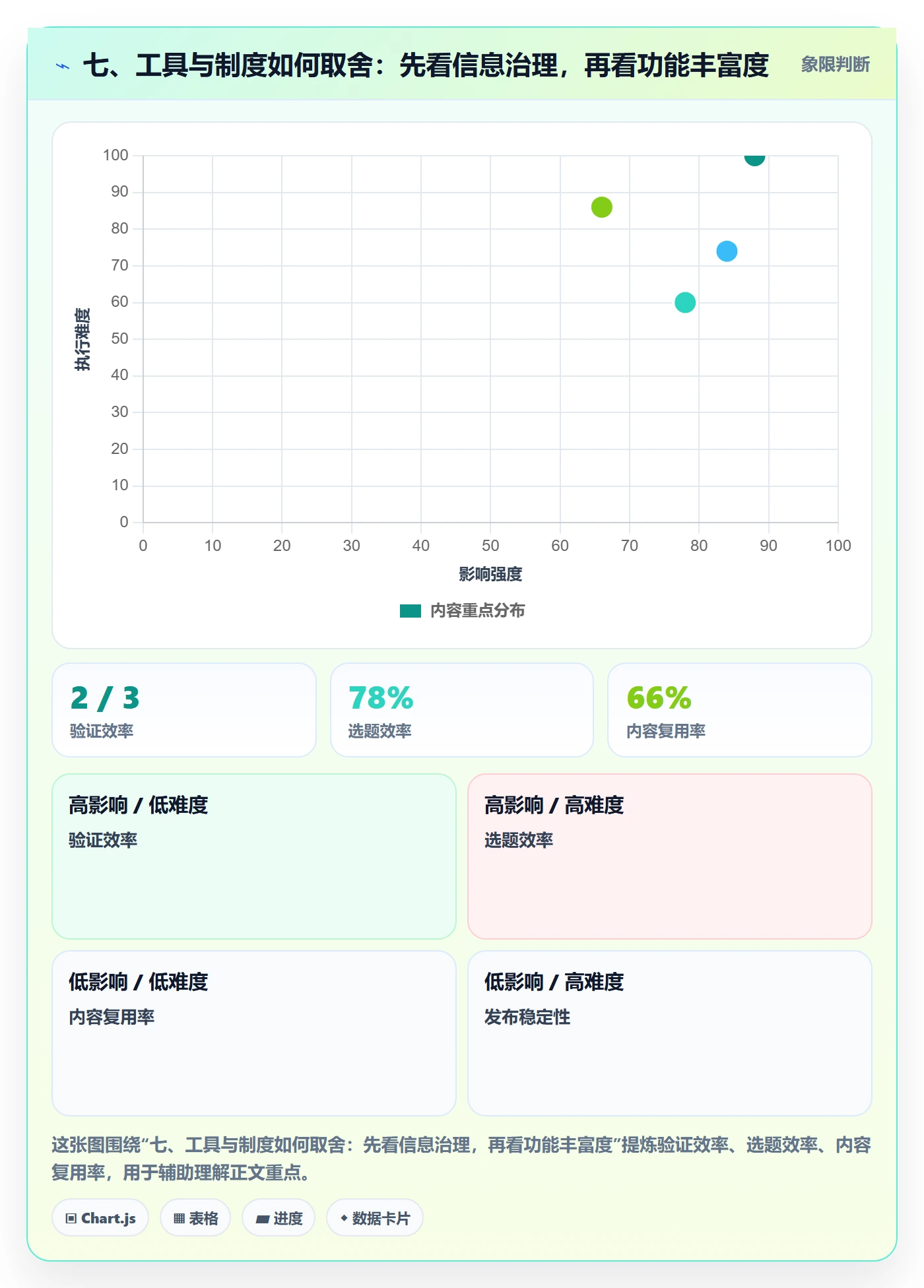 七、工具与制度如何取舍:先看信息治理,再看功能丰富度