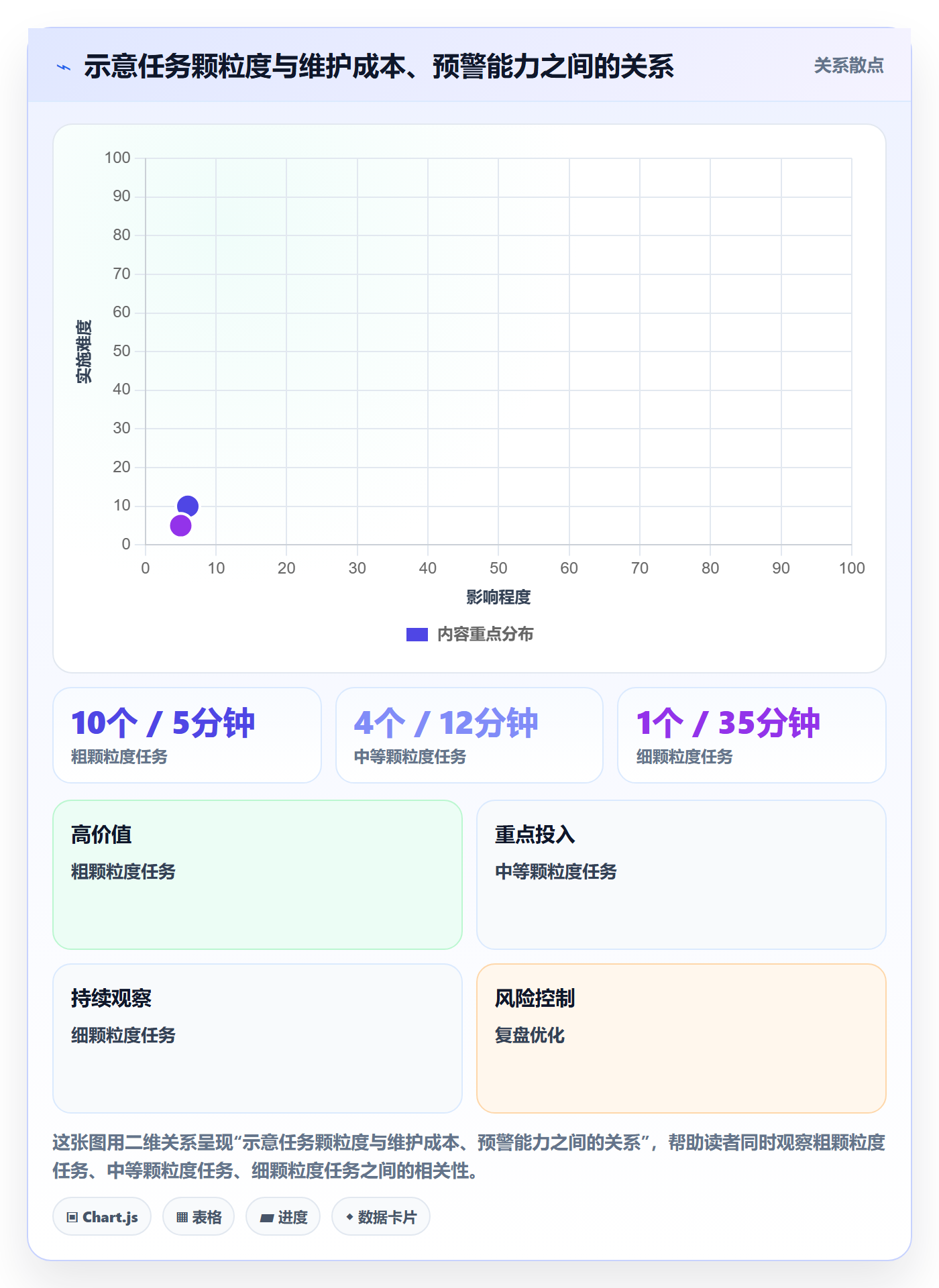 实际时间最佳实践:项目成员甘特图制度设计,常见问题
