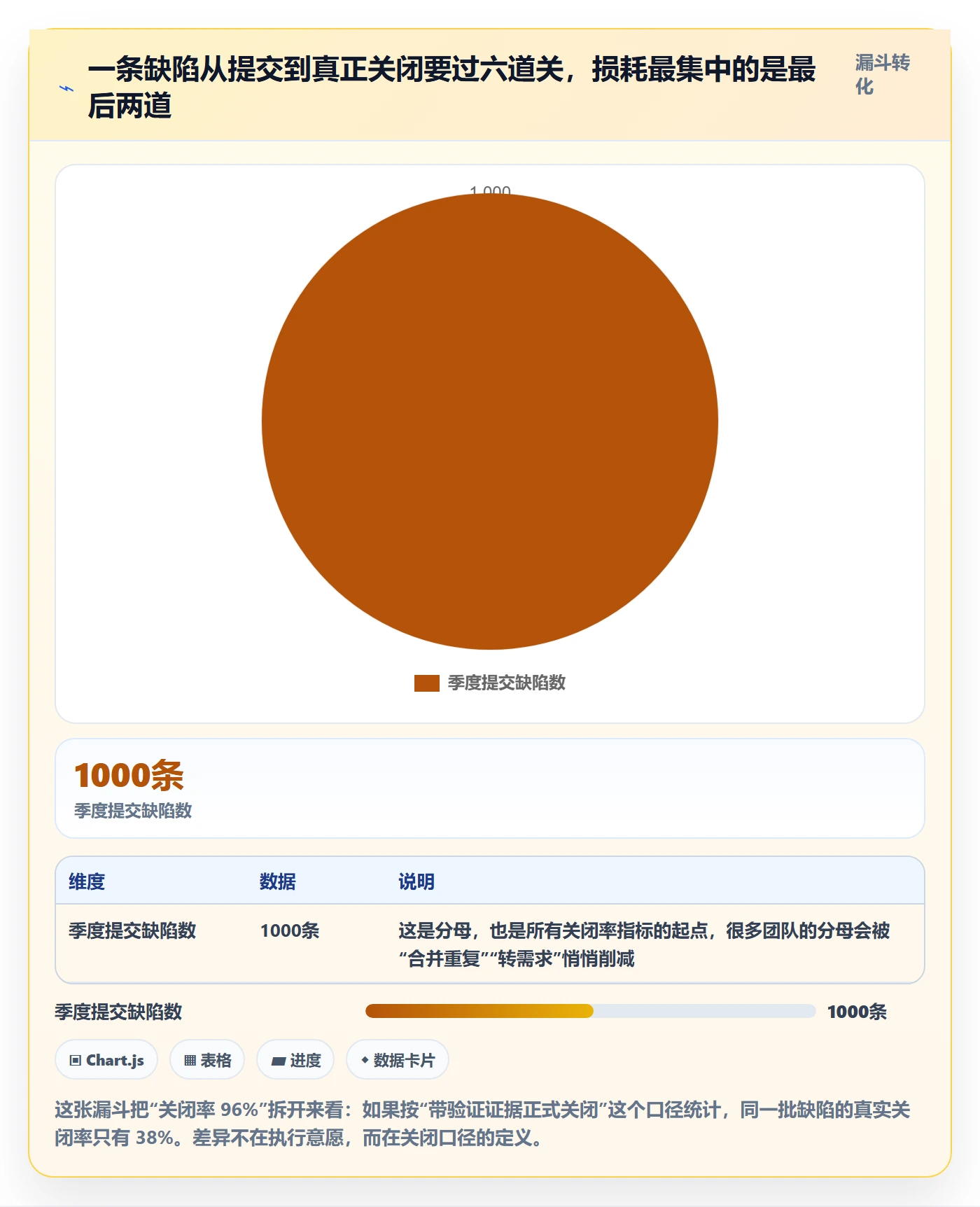 Bug / 缺陷关闭教程：项目负责人最佳实践，避坑指南