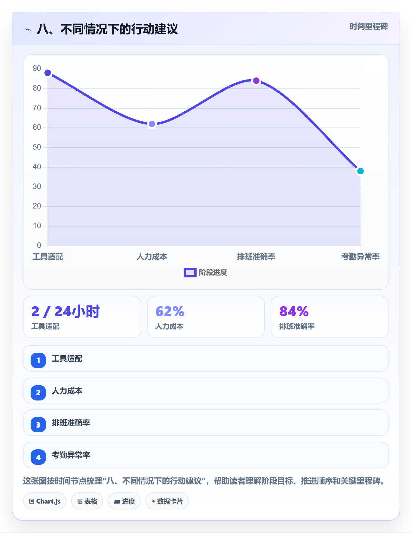 八、不同情况下的行动建议