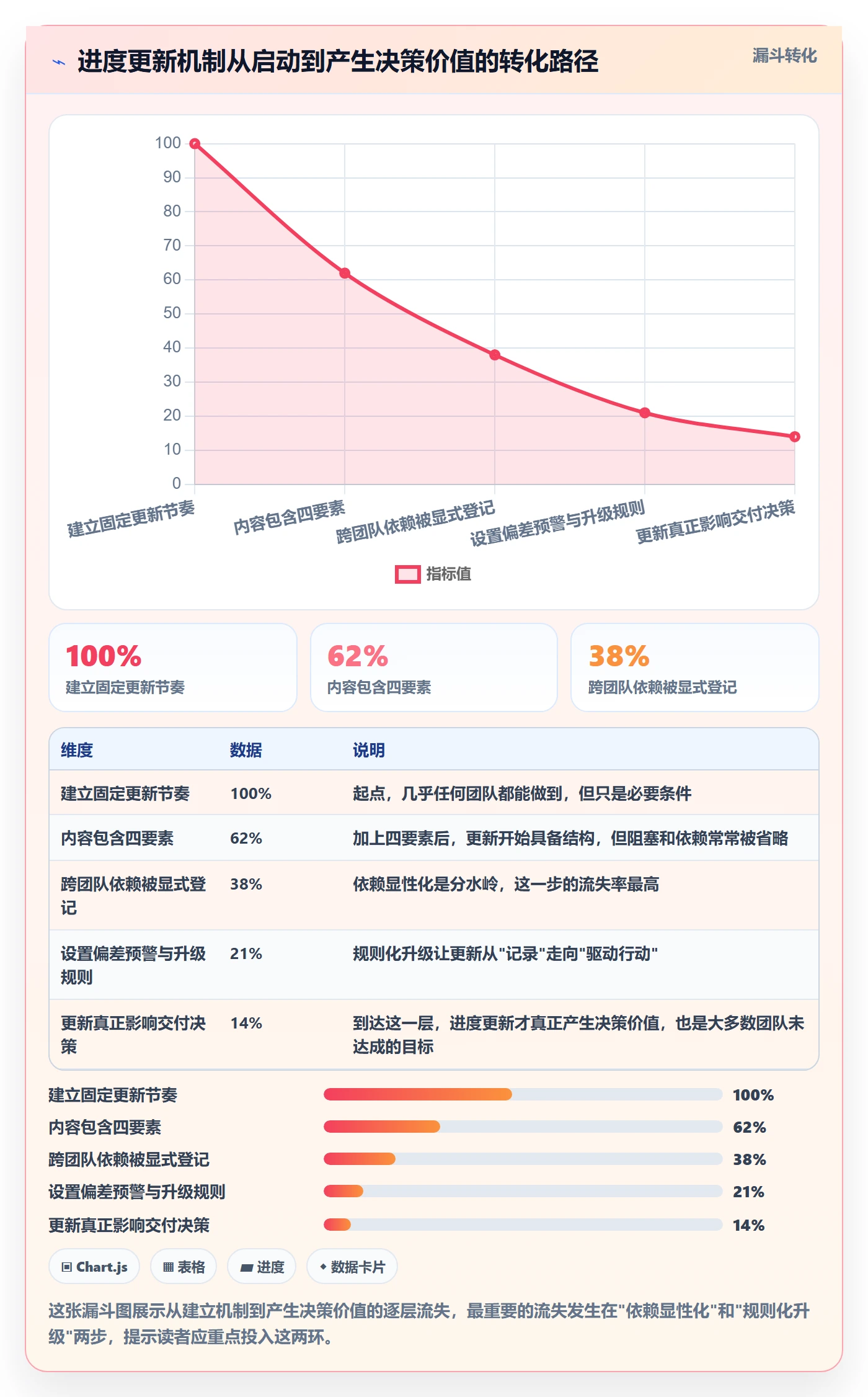 进度更新最佳实践:产品经理进度管理最佳实践,常见问题